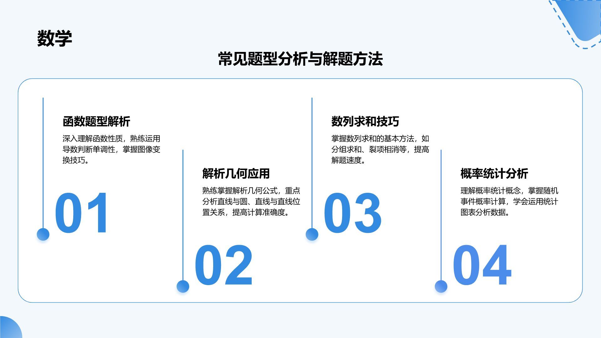 蓝色商务风高考冲刺阶段复习策略PPT模板