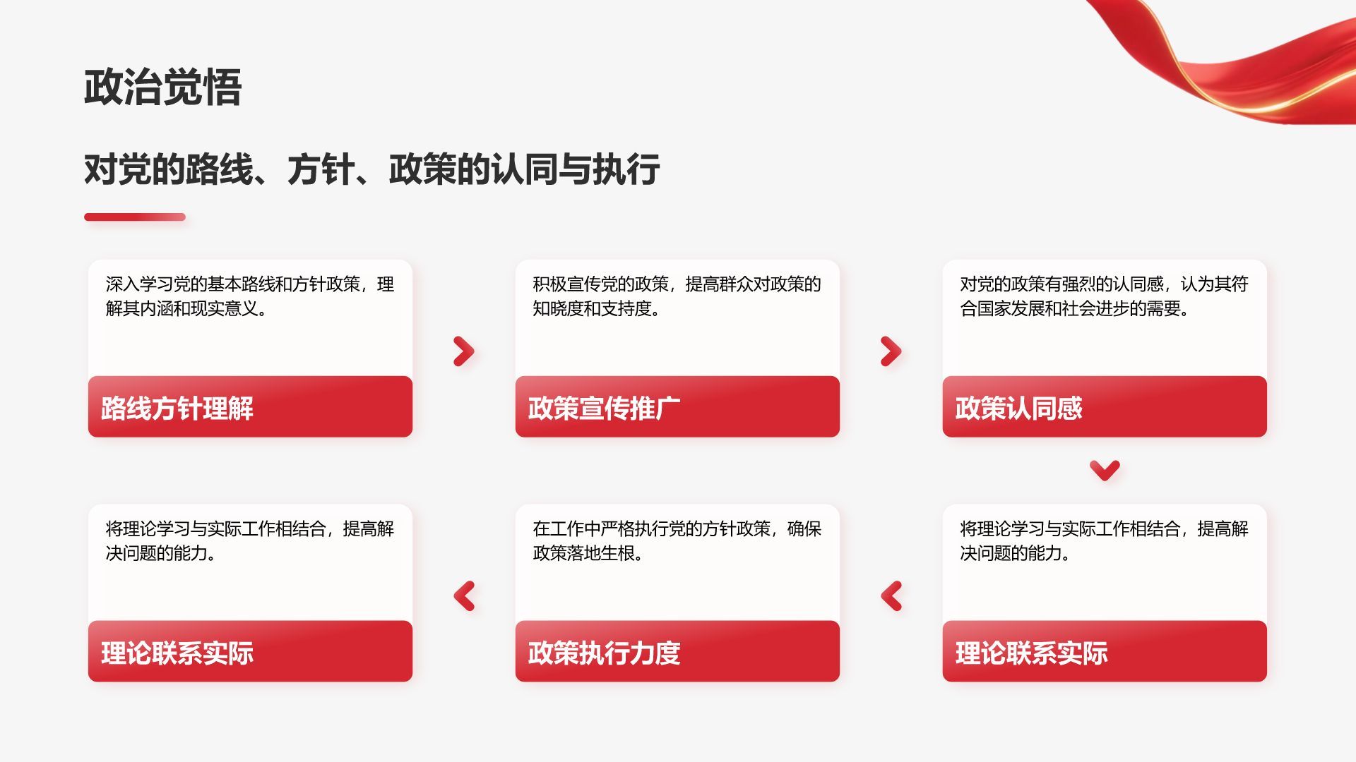 红色党政风预备党员思想表现自述PPT模板