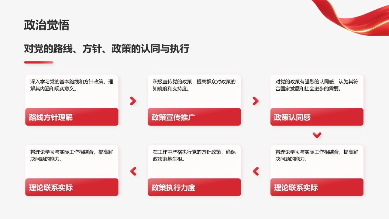红色党政风预备党员思想表现自述PPT模板