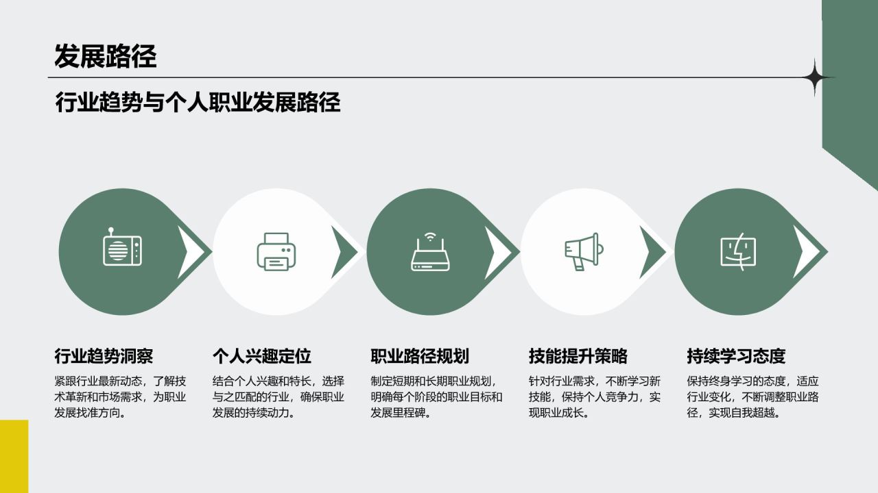 绿色商务风大学生求职面试自我介绍PPT模板