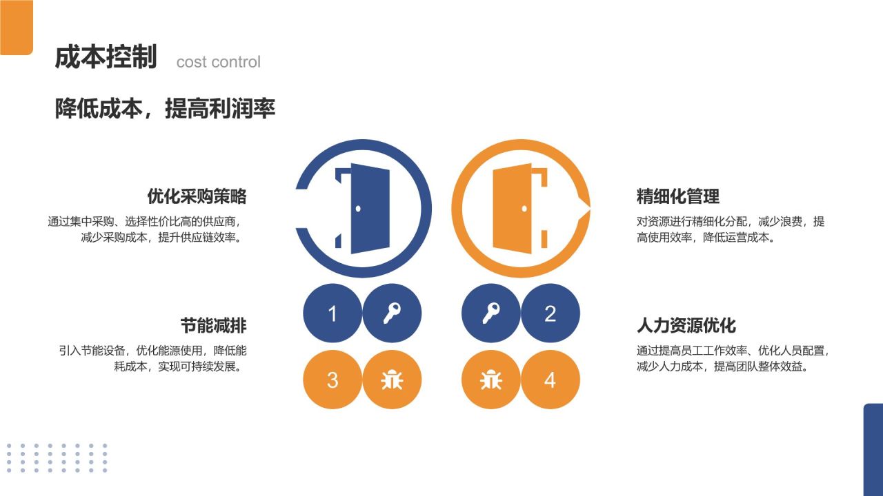 蓝色商务风大学生创业项目商业模式书PPT模板