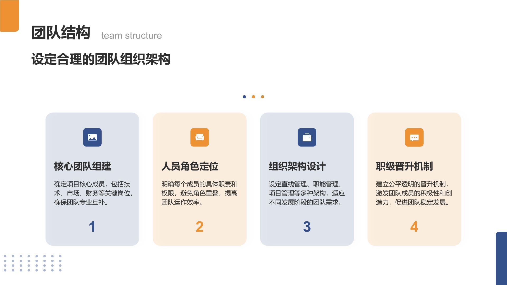 蓝色商务风大学生创业项目商业模式书PPT模板