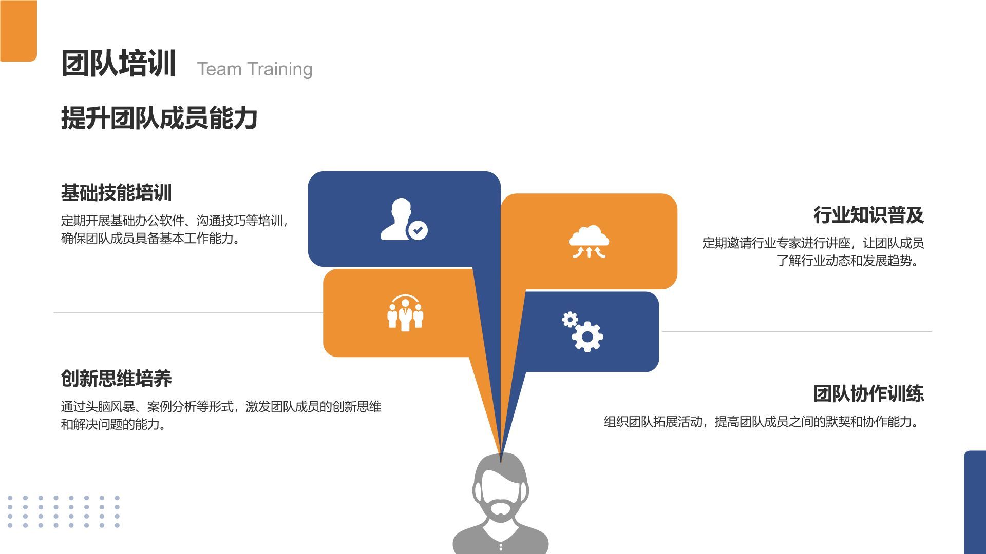 蓝色商务风大学生创业项目商业模式书PPT模板