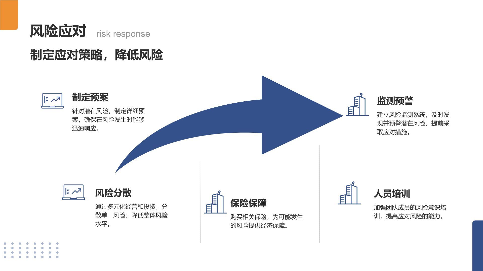 蓝色商务风大学生创业项目商业模式书PPT模板