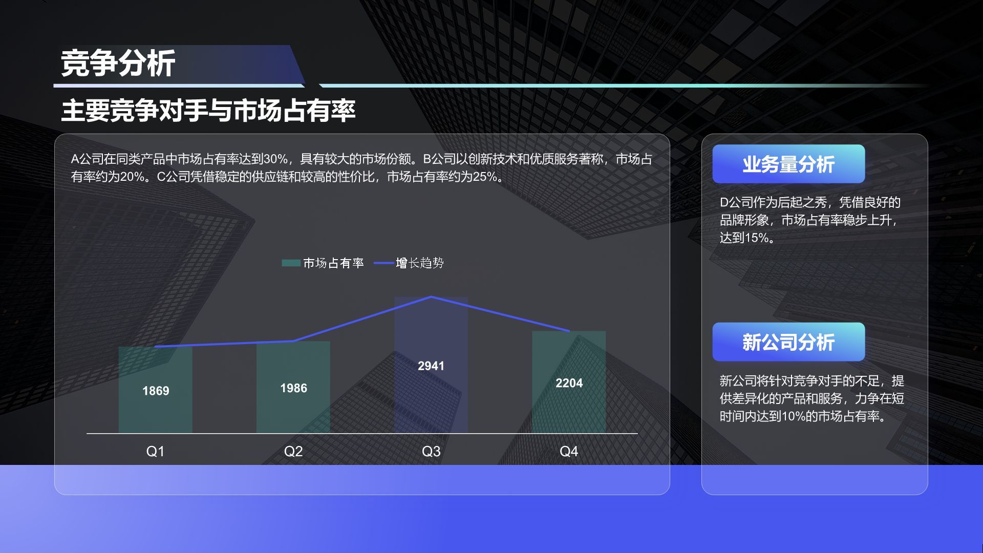 蓝色商务风创新创业项目实施计划PPT模板
