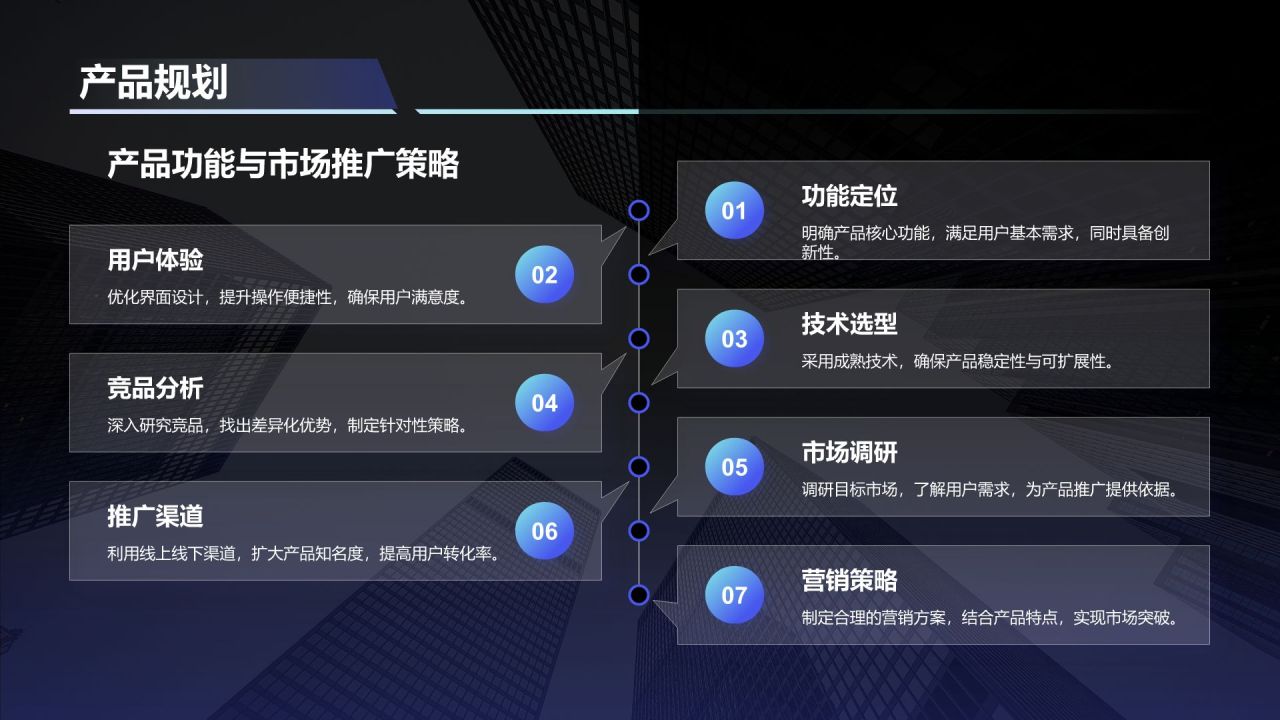 蓝色商务风创新创业项目实施计划PPT模板