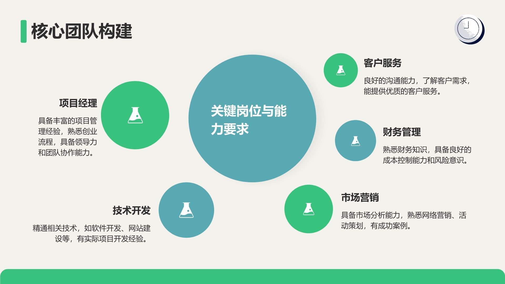 绿色插画风大学生创业计划书PPT模板