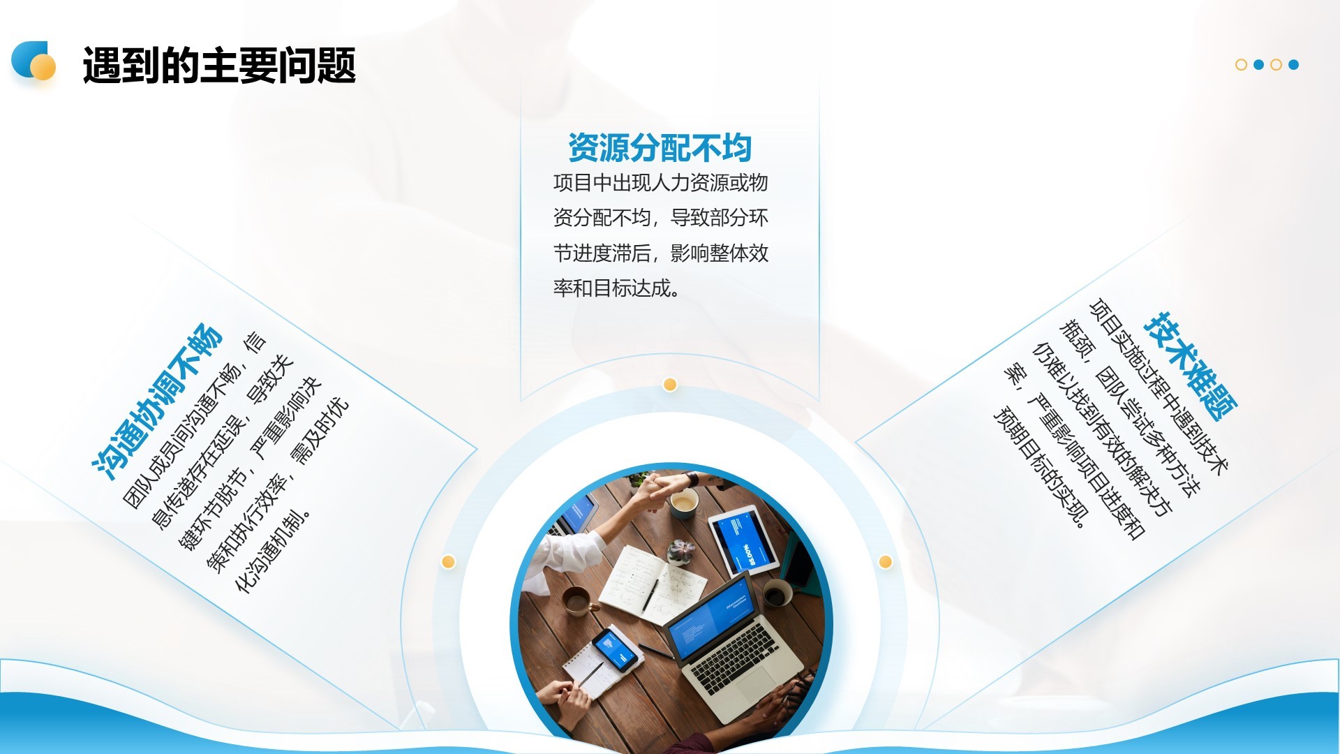青绿商务风重点项目推进总结PPT模板