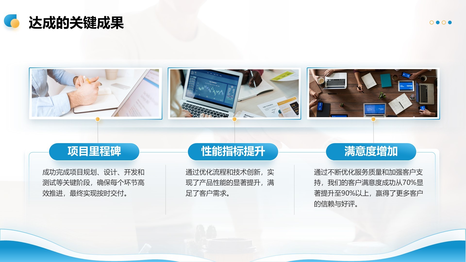 青绿商务风重点项目推进总结PPT模板