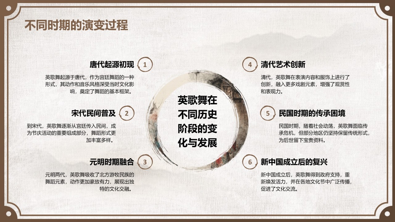 棕色中国风舞动非遗：英歌舞中的文化传承PPT模板
