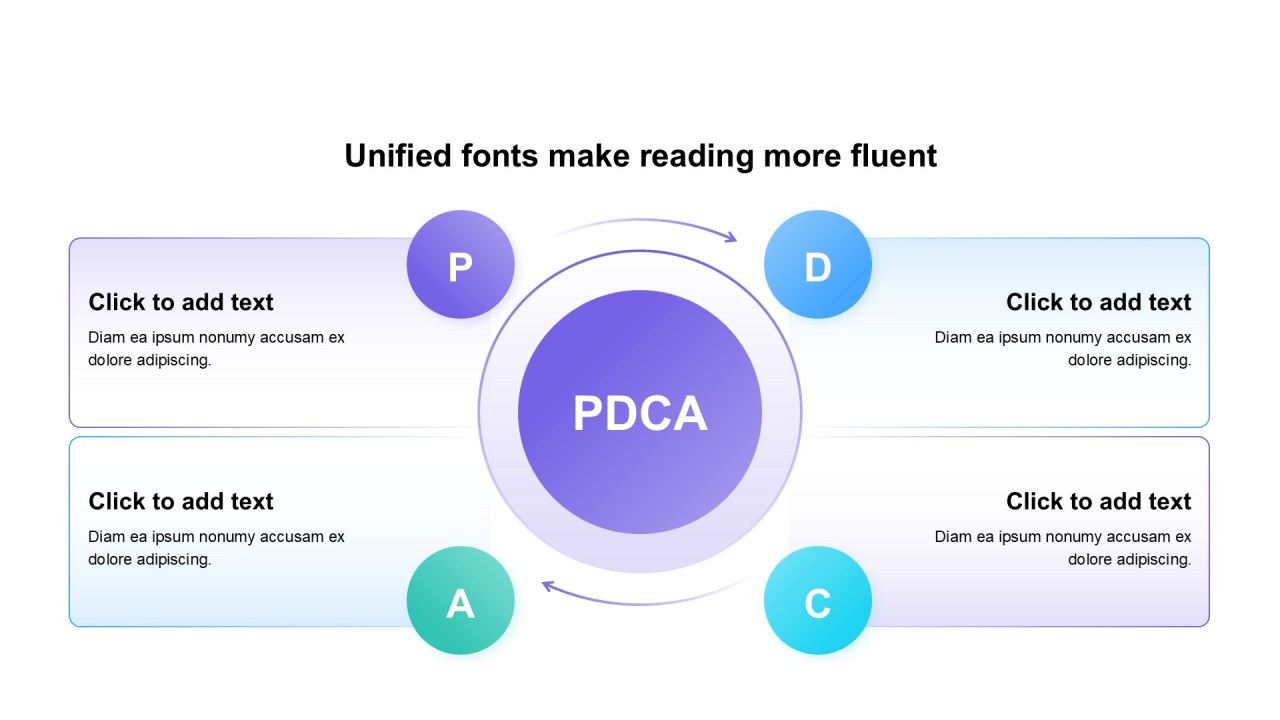 PDCA图示合集