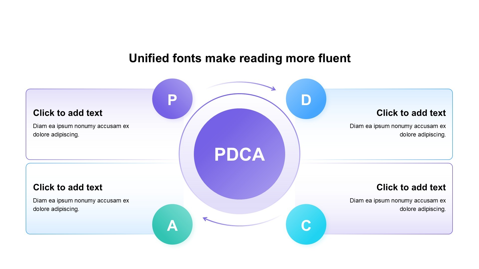 PDCA图示合集