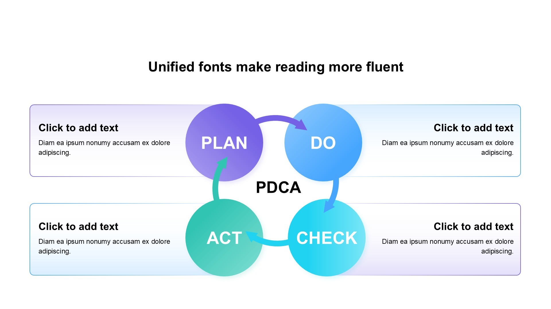 PDCA图示合集