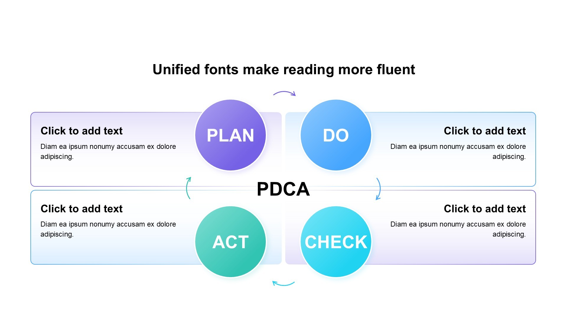 PDCA图示合集