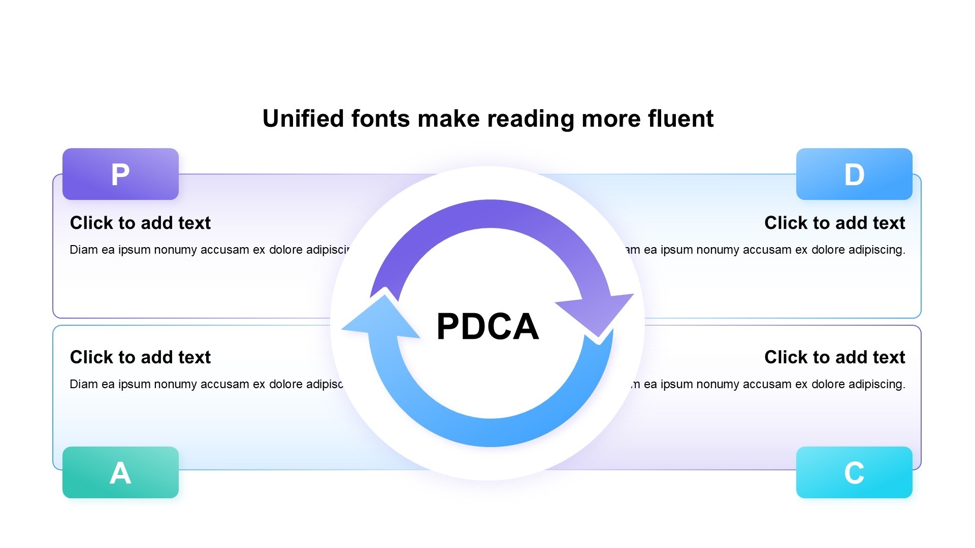 PDCA图示合集