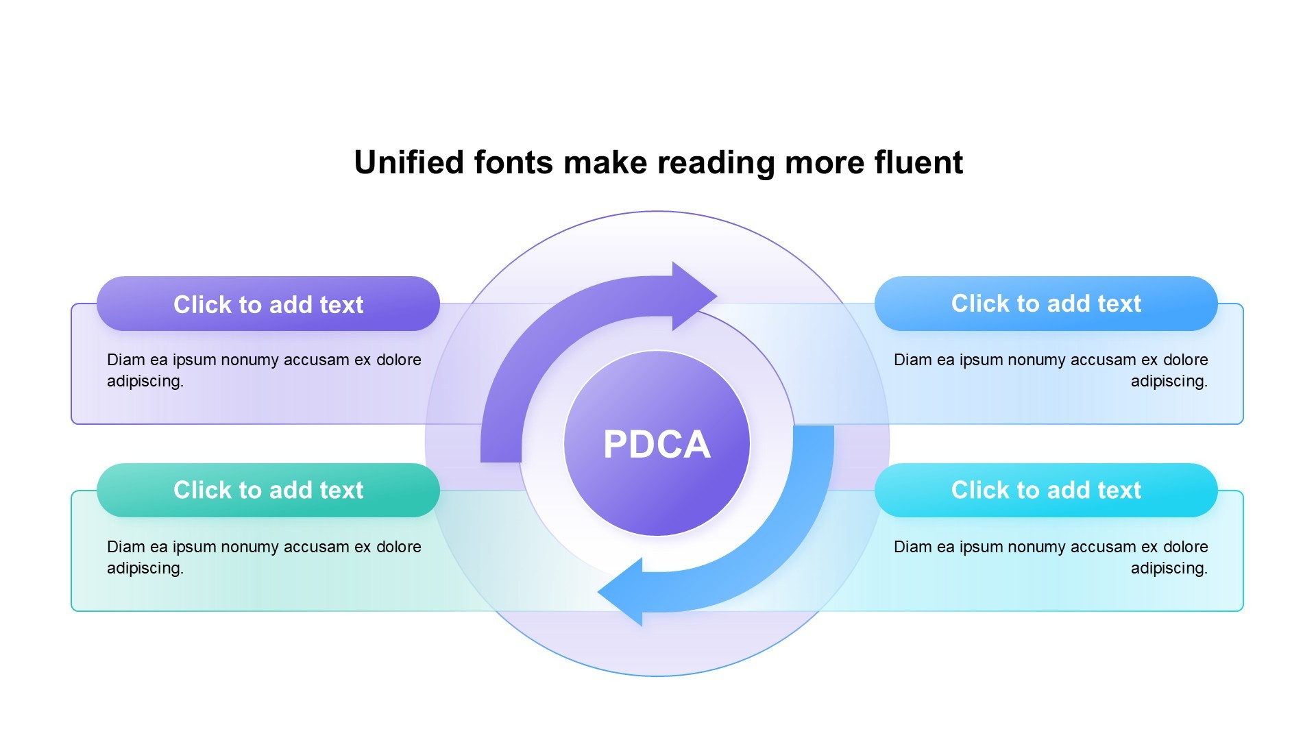 PDCA图示合集