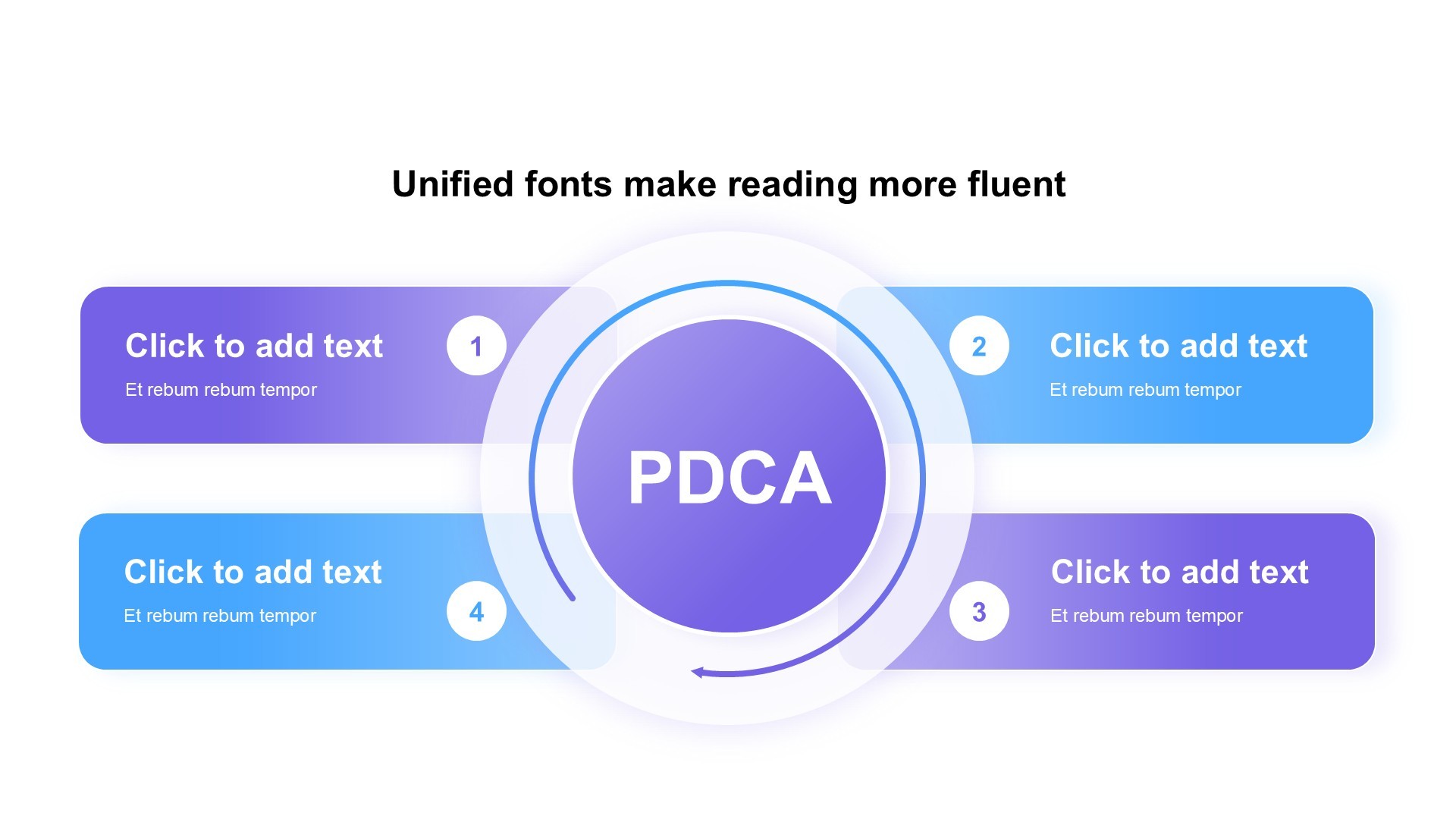 PDCA图示合集