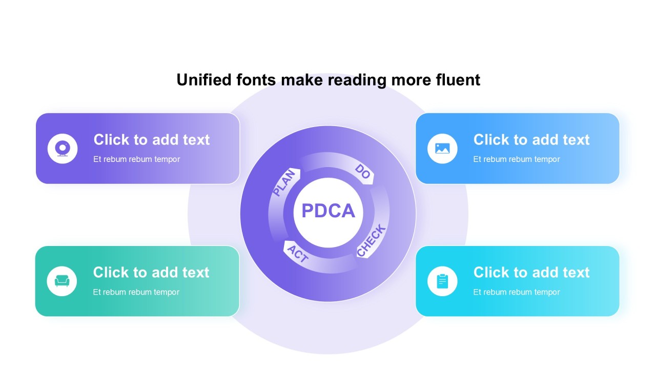 PDCA图示合集