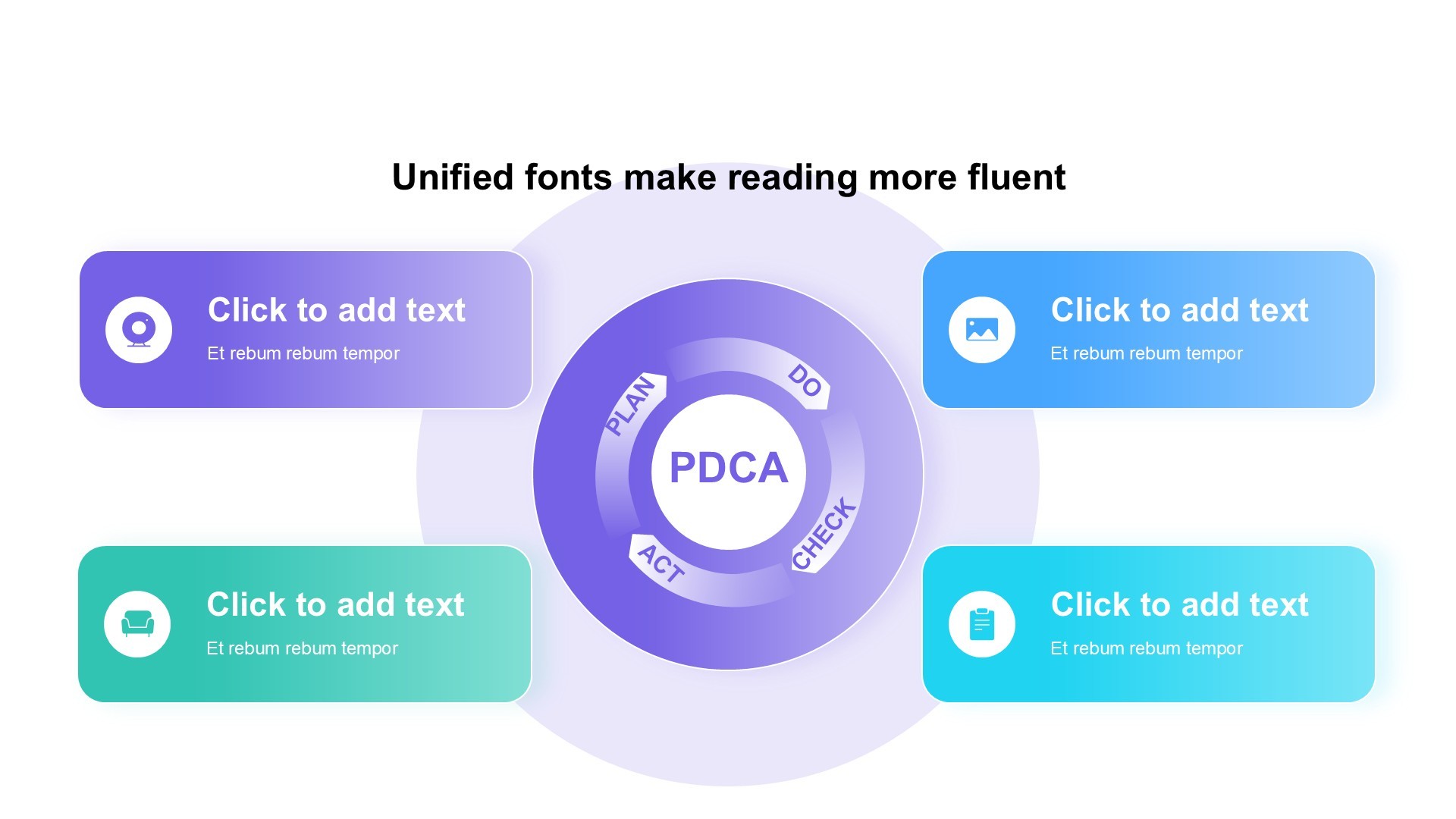 PDCA图示合集