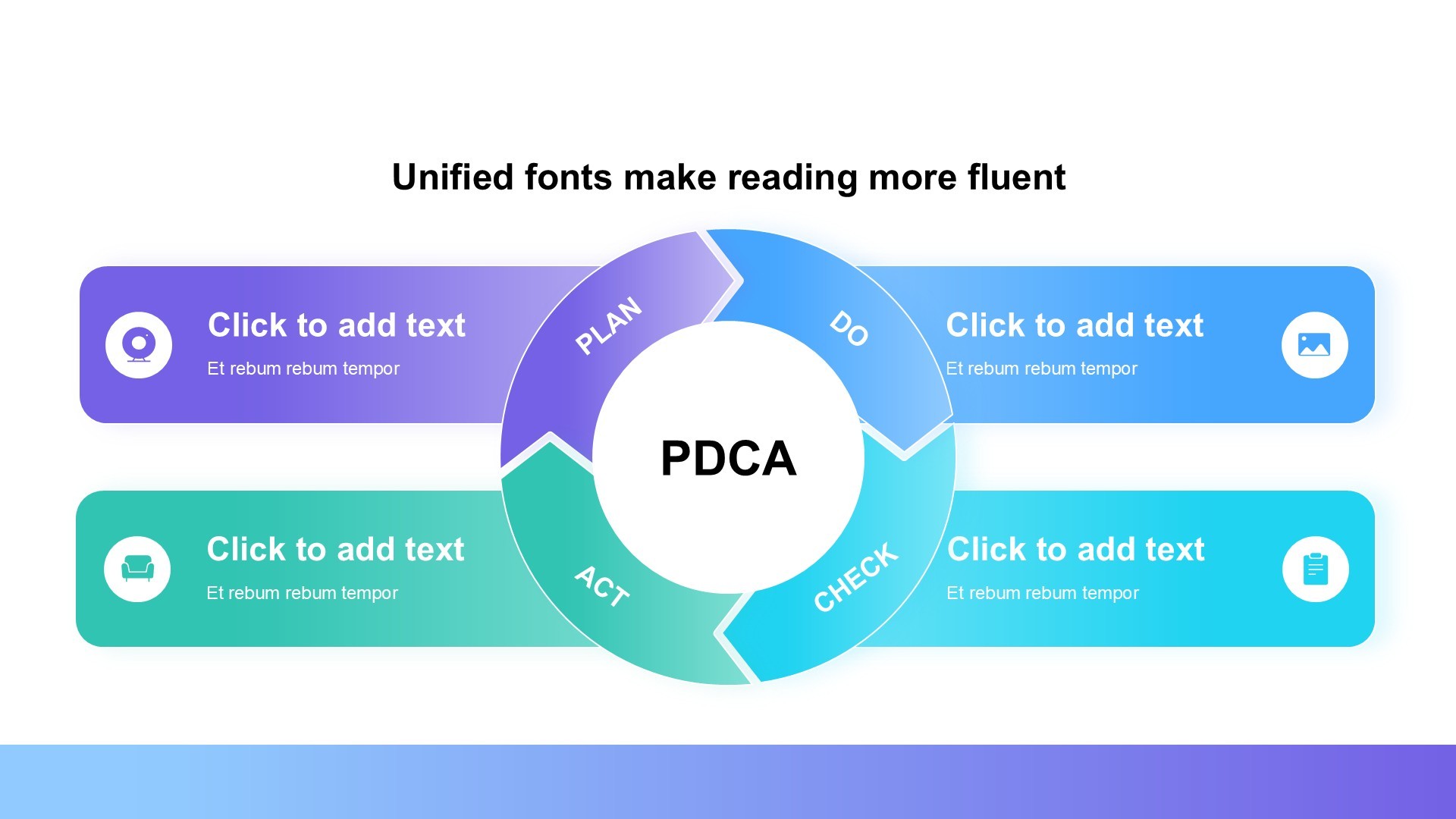 PDCA图示合集