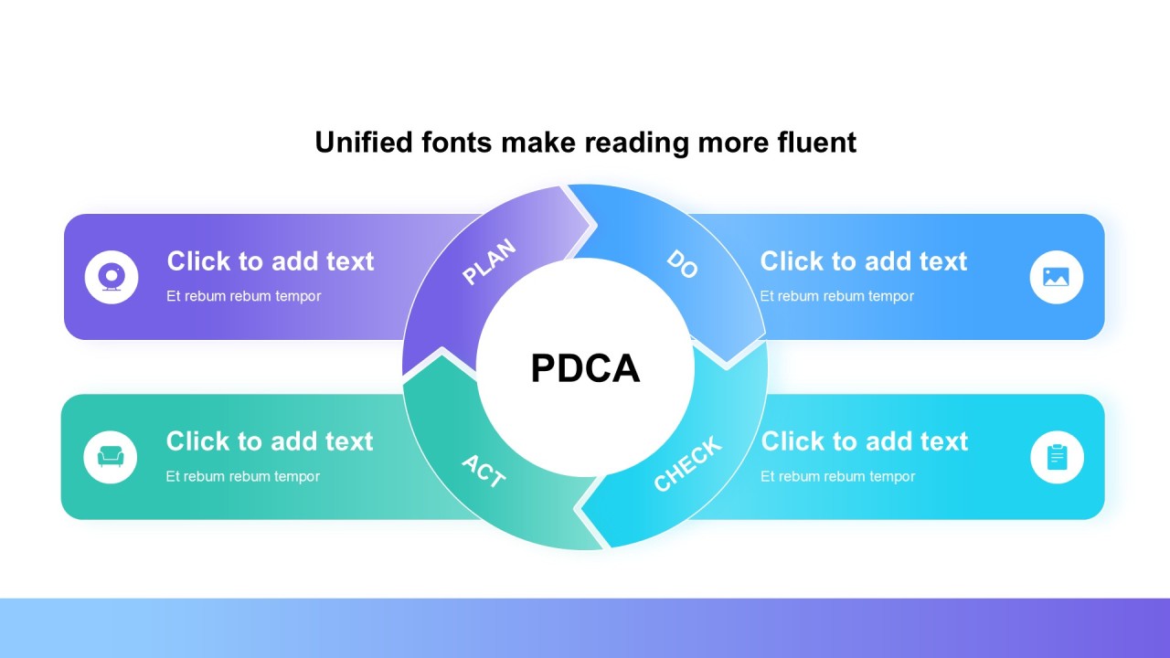 PDCA图示合集
