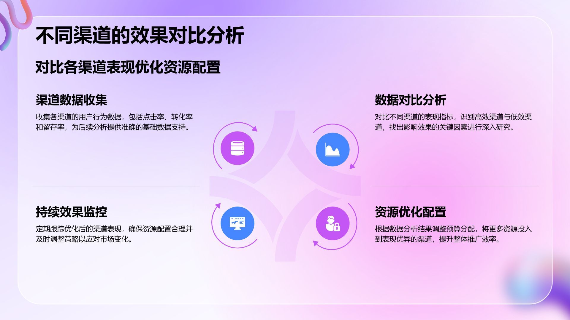 紫色3D风通用行业品牌营销推广方案PPT模板