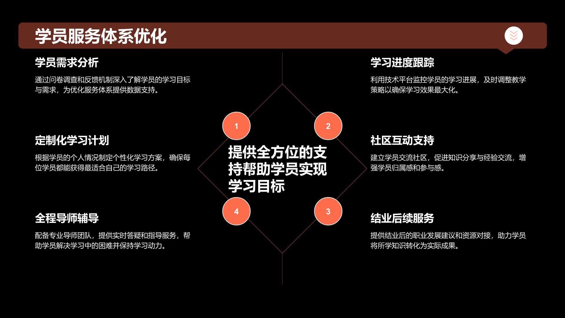 红色商务风教育培训行业商业计划书PPT模板