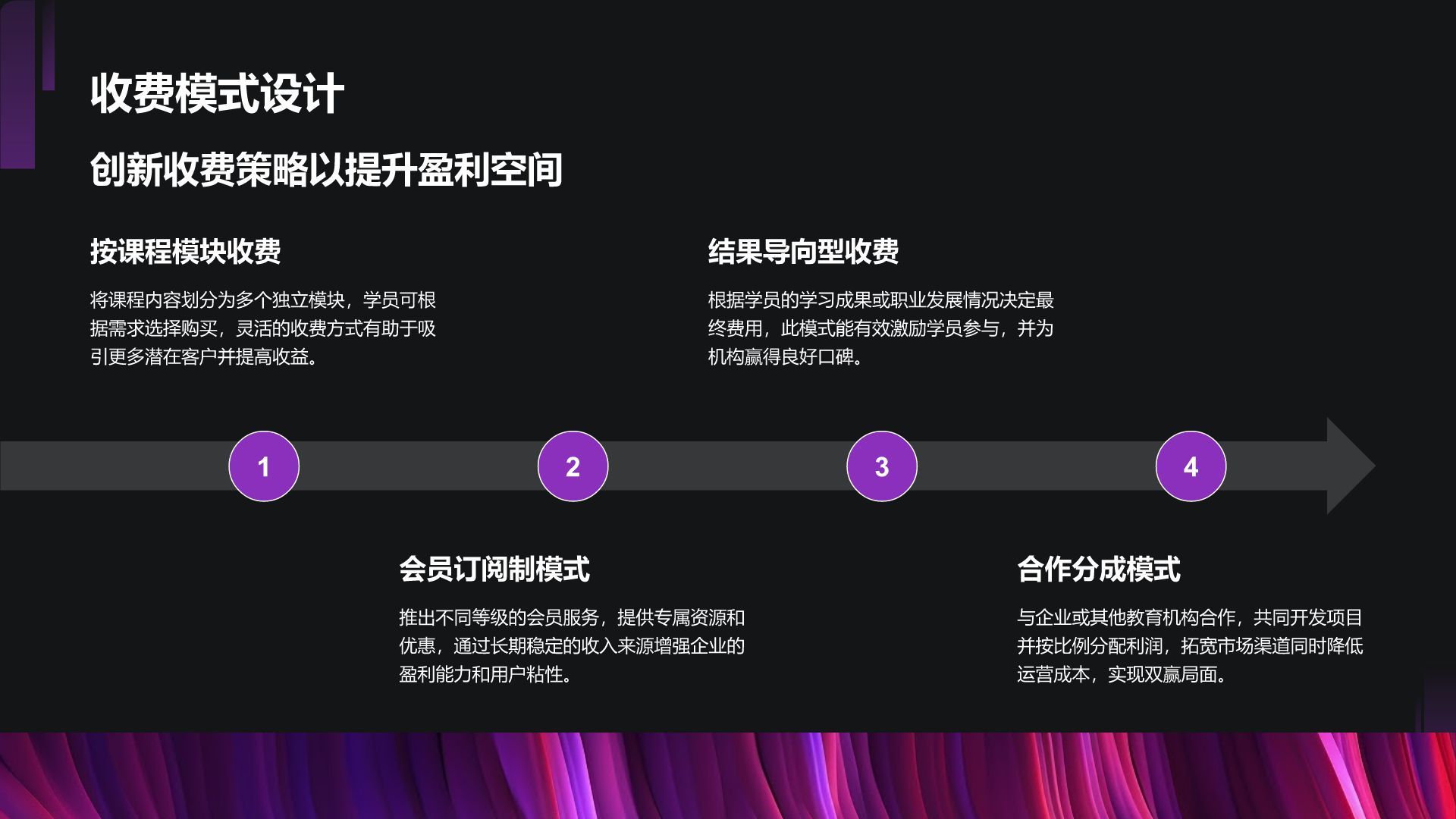 紫色商务风教育培训行业商业计划书PPT模板