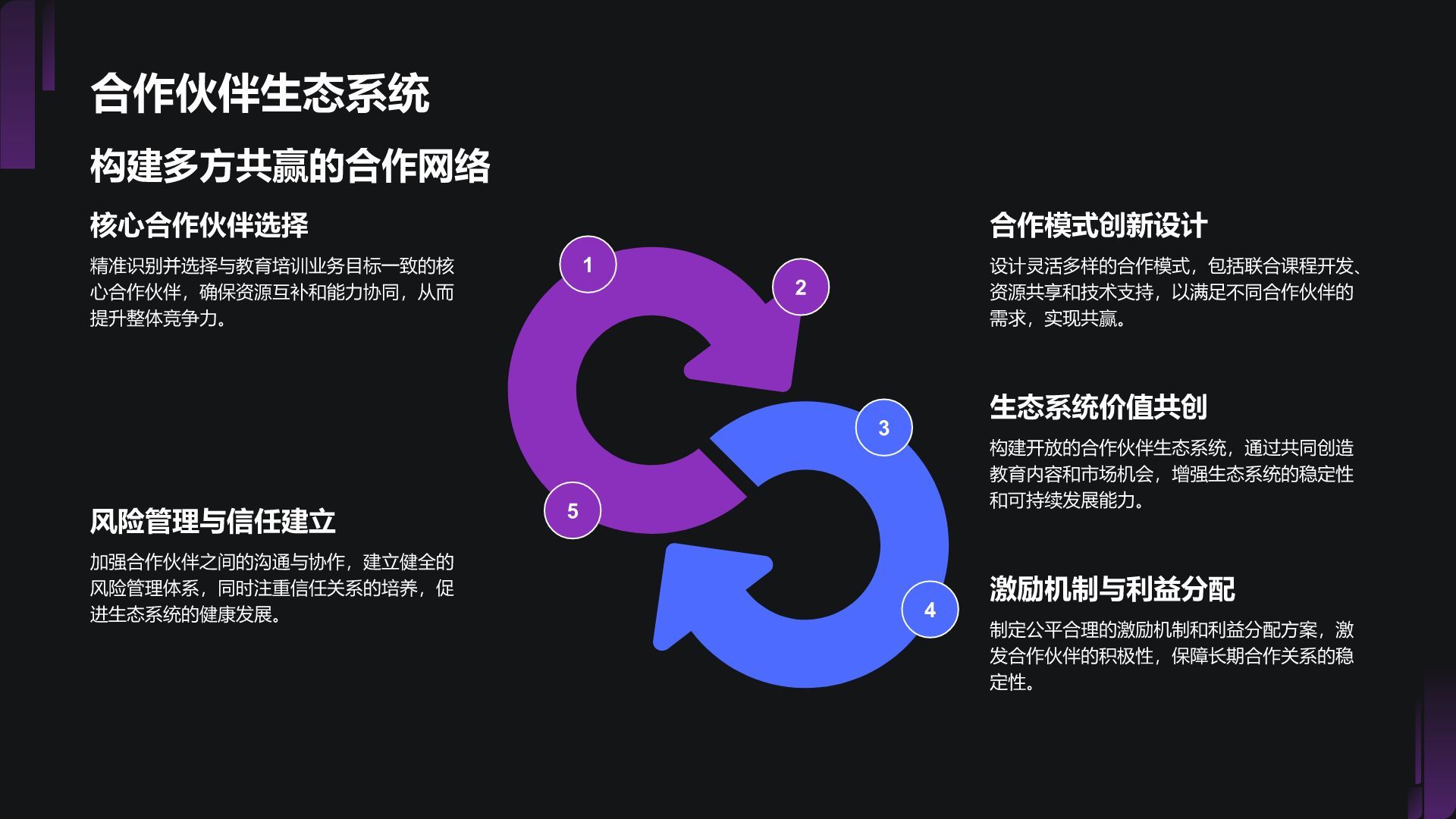 紫色商务风教育培训行业商业计划书PPT模板