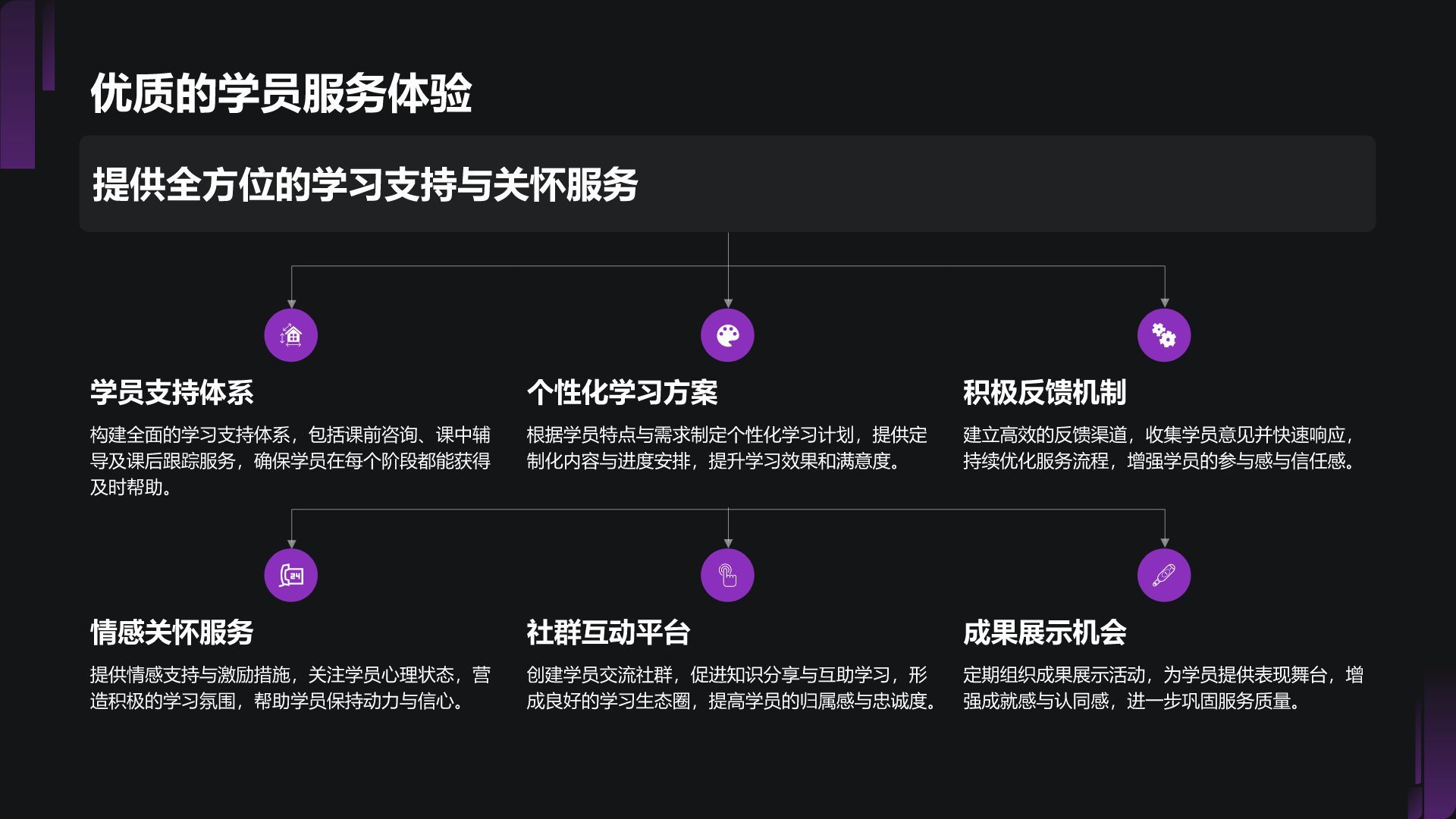 紫色商务风教育培训行业商业计划书PPT模板