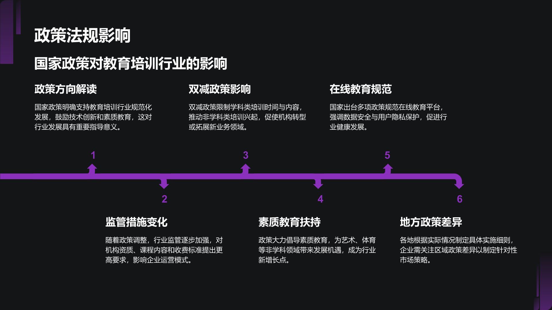 紫色商务风教育培训行业商业计划书PPT模板