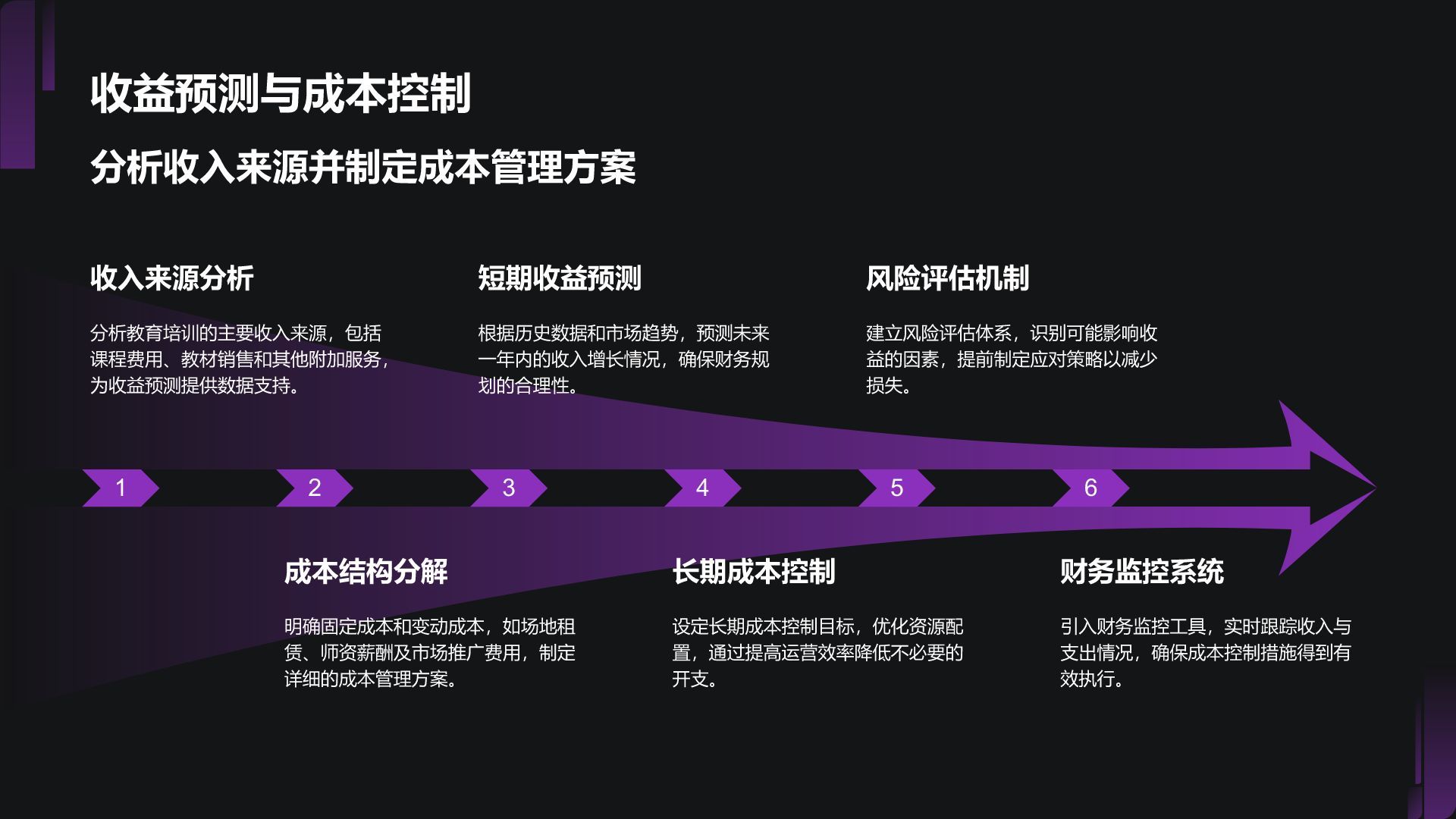 紫色商务风教育培训行业商业计划书PPT模板