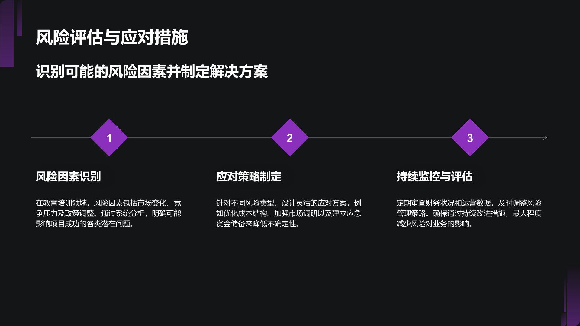 紫色商务风教育培训行业商业计划书PPT模板