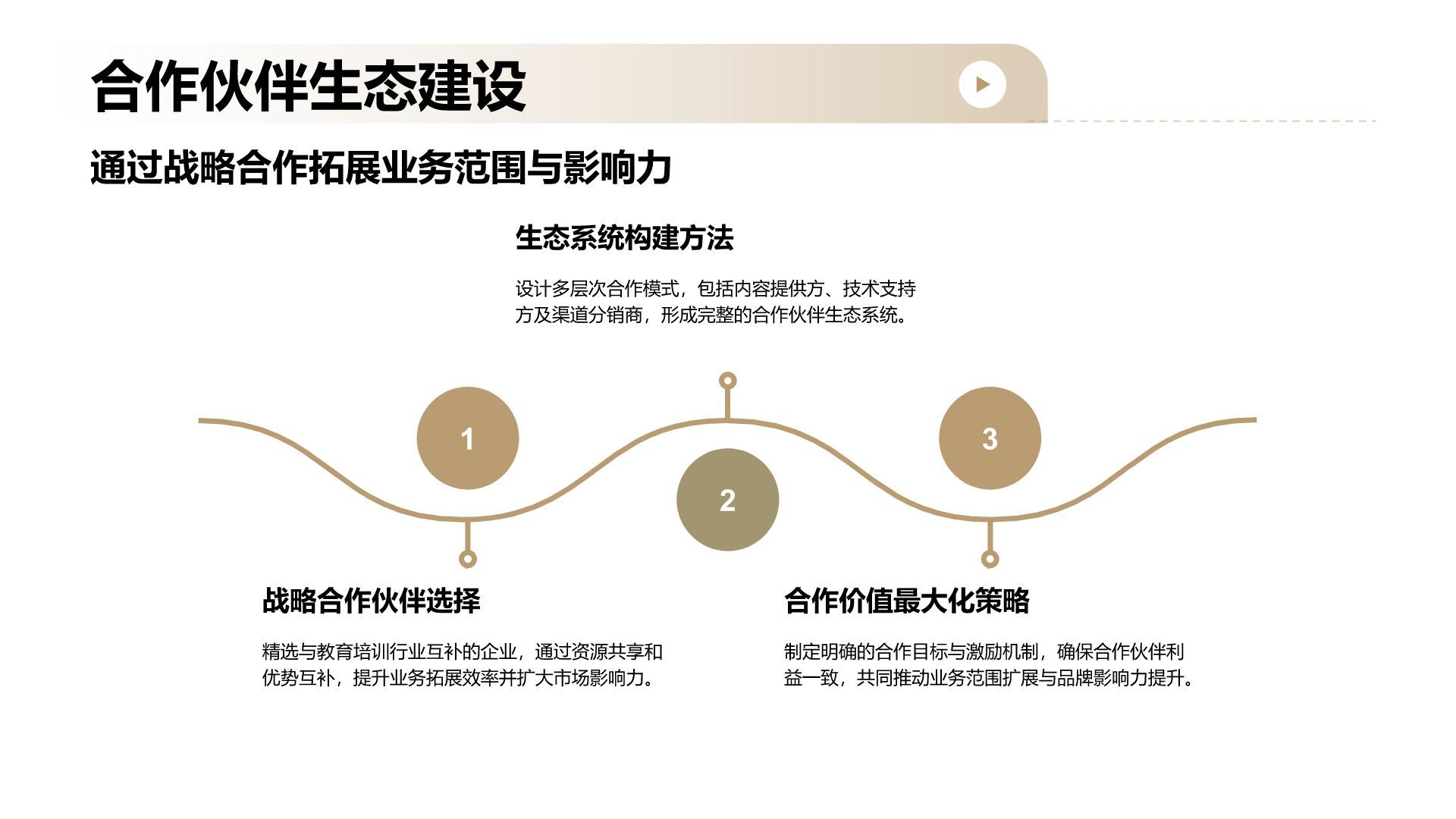 橙色商务风教育培训行业商业计划书PPT模板