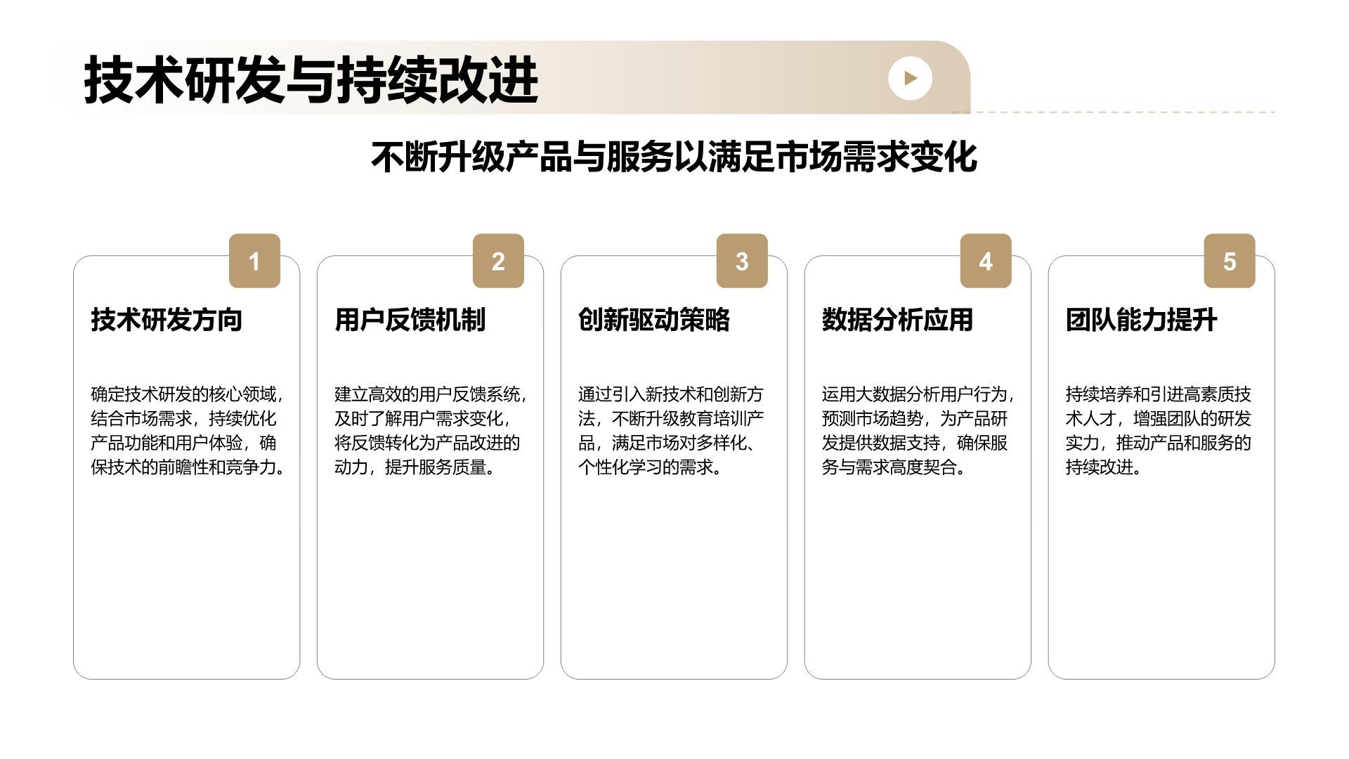 橙色商务风教育培训行业商业计划书PPT模板