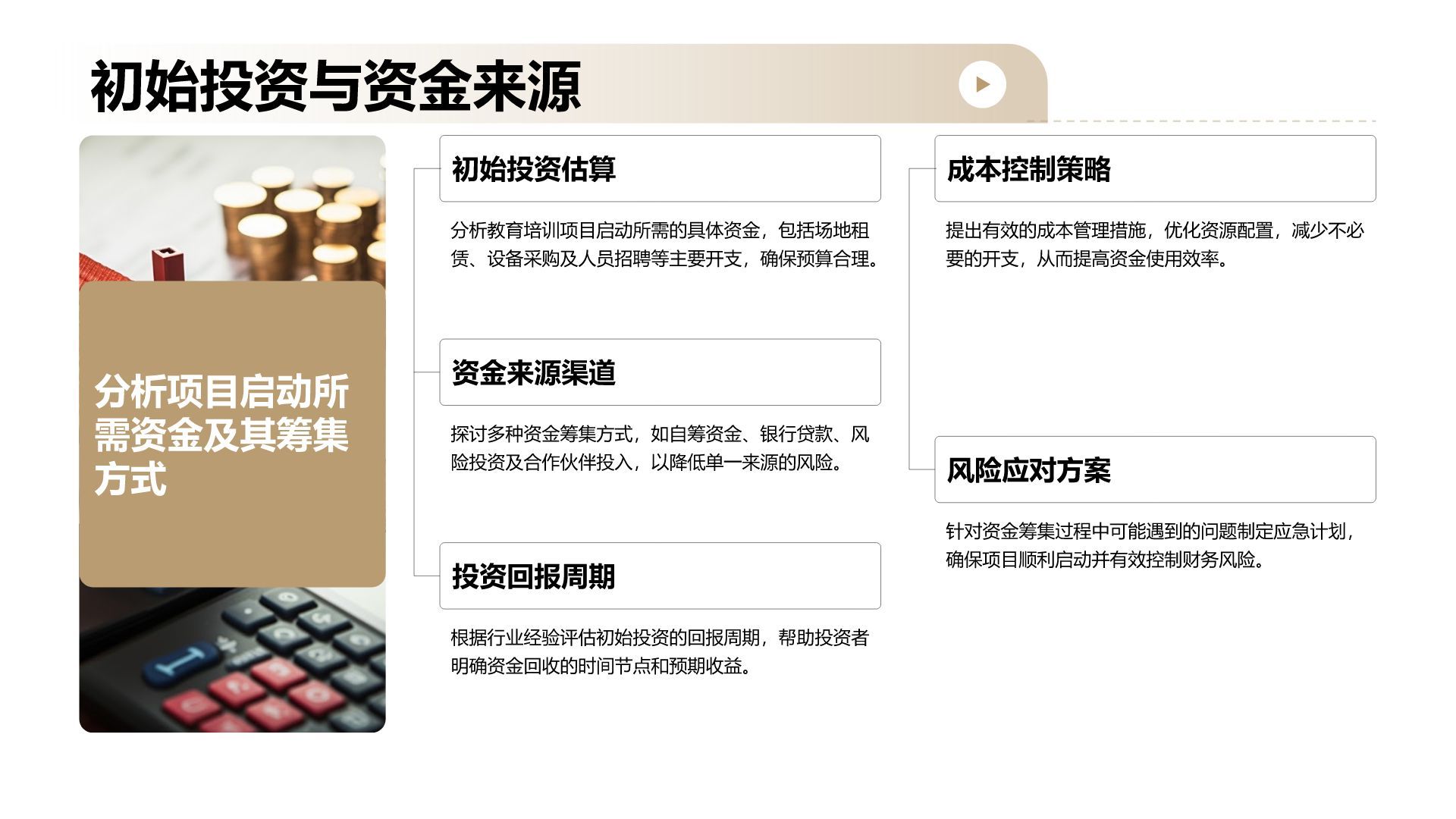 橙色商务风教育培训行业商业计划书PPT模板
