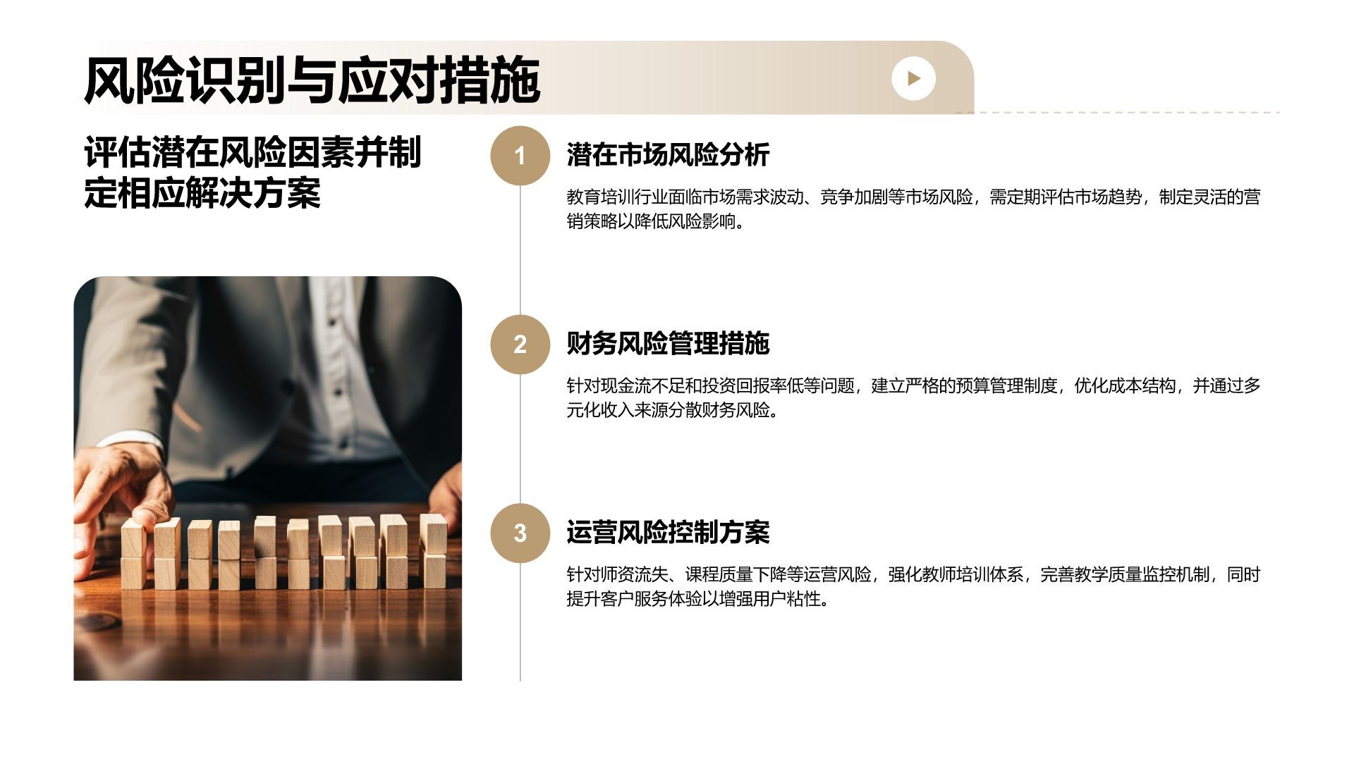橙色商务风教育培训行业商业计划书PPT模板