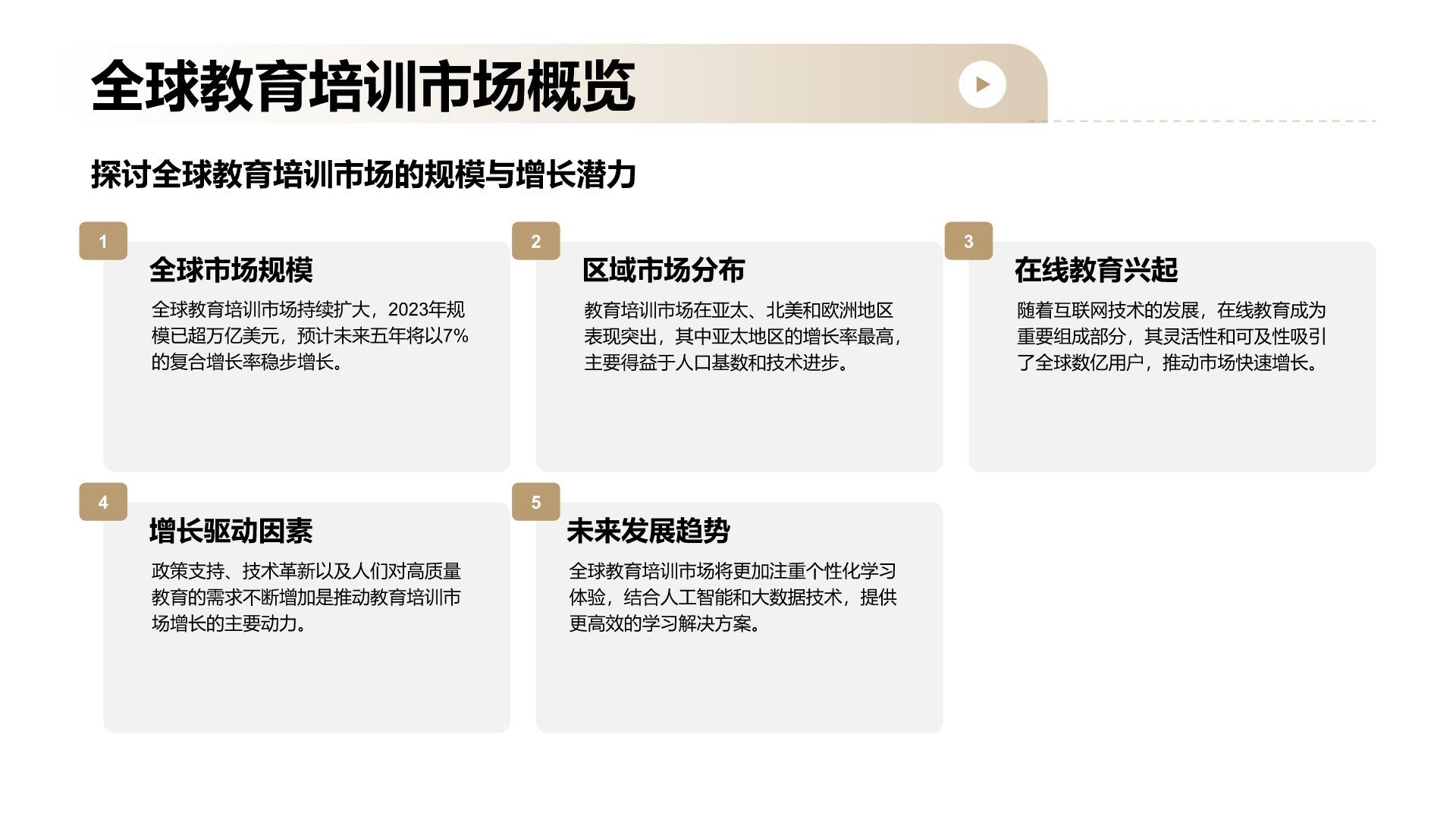 橙色商务风教育培训行业商业计划书PPT模板