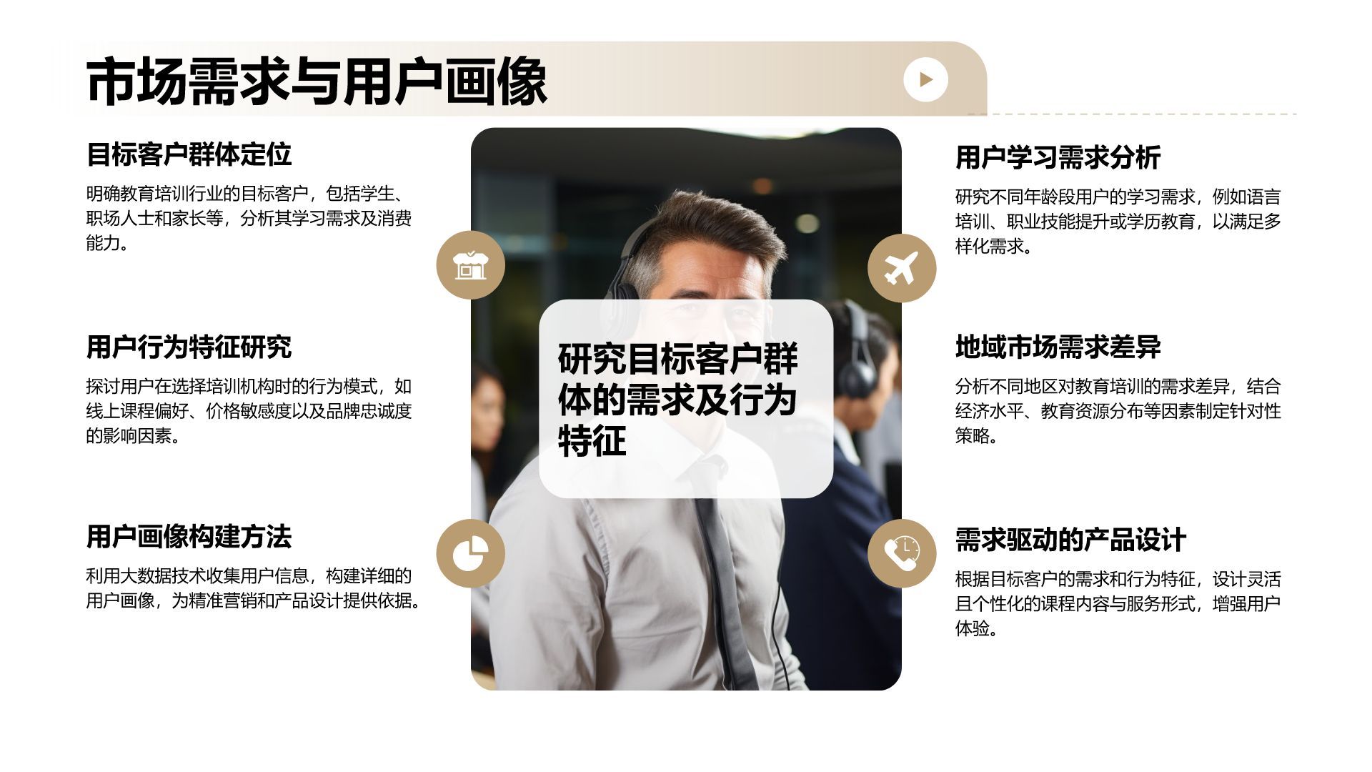 橙色商务风教育培训行业商业计划书PPT模板