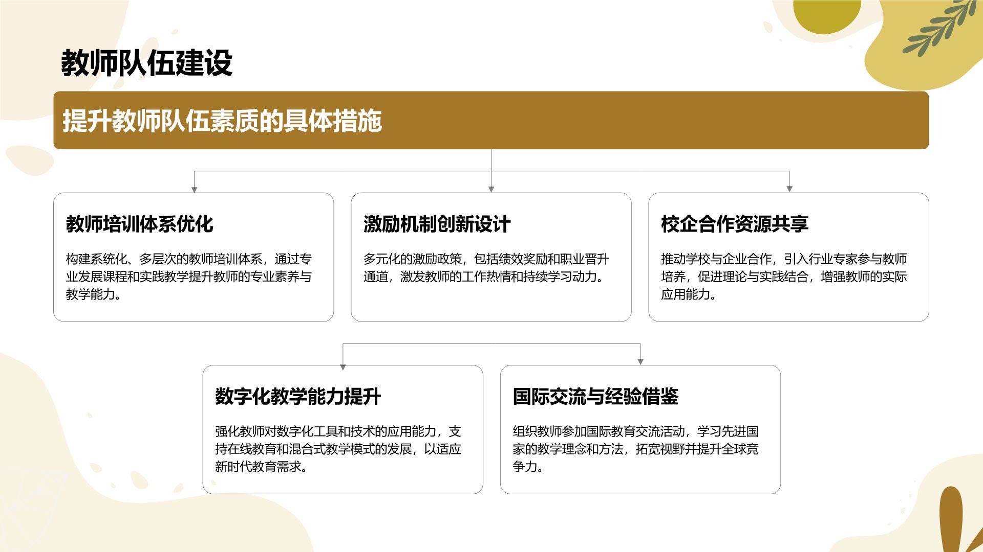 橙色扁平风教育行业年终总结PPT模板