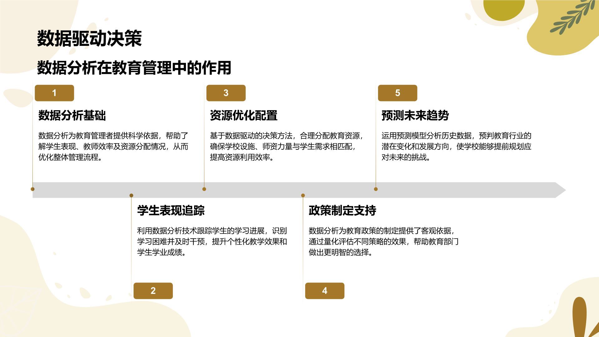 橙色扁平风教育行业年终总结PPT模板