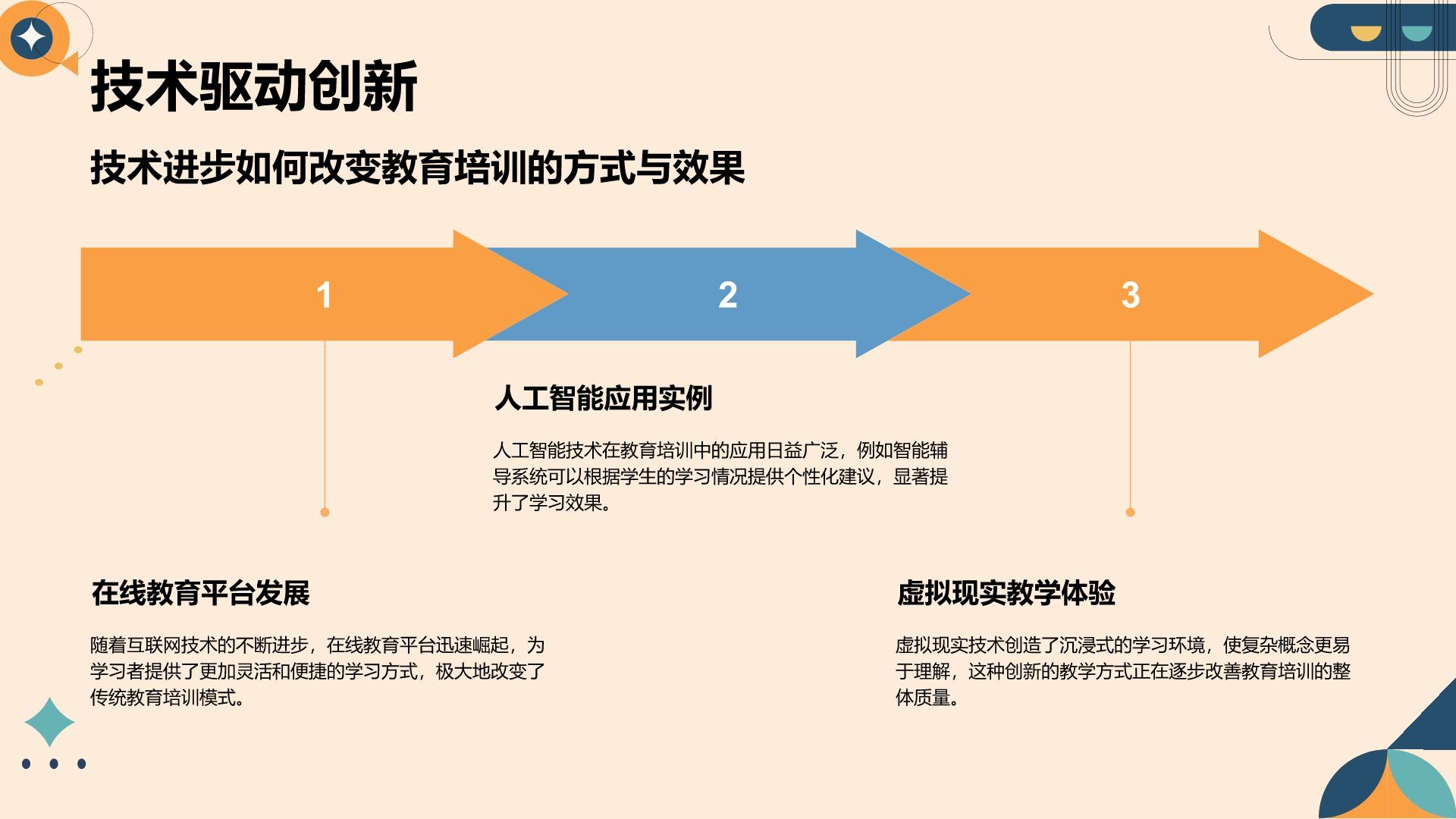 橙色简约风教育培训行业年终总结PPT模板