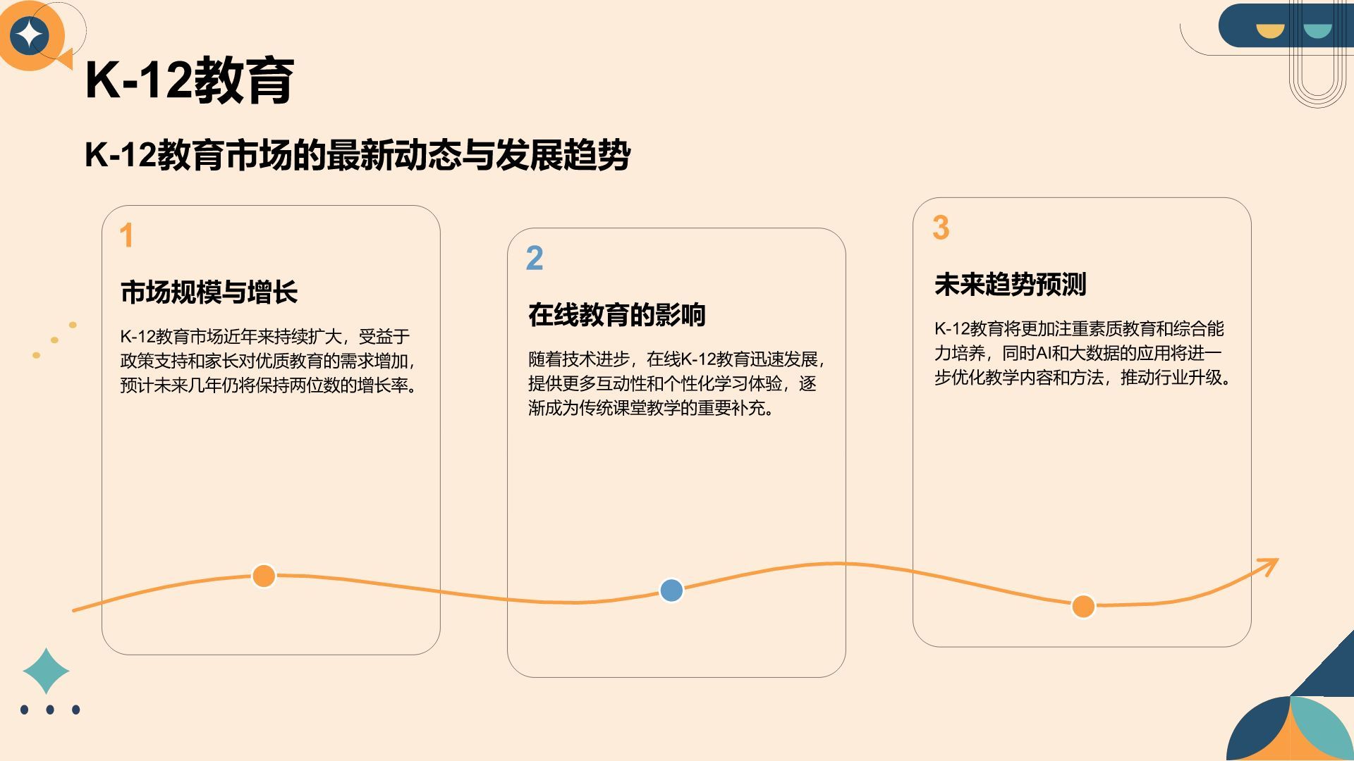 橙色简约风教育培训行业年终总结PPT模板