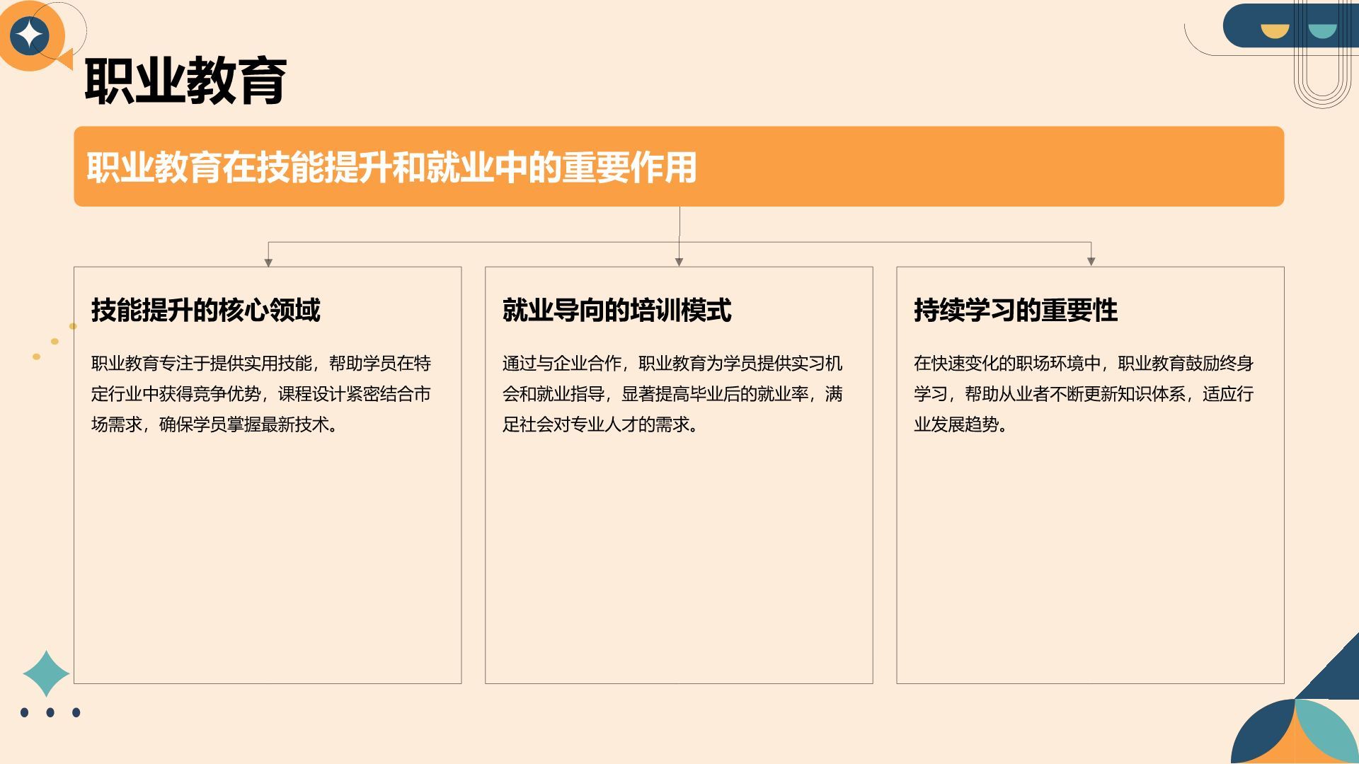 橙色简约风教育培训行业年终总结PPT模板