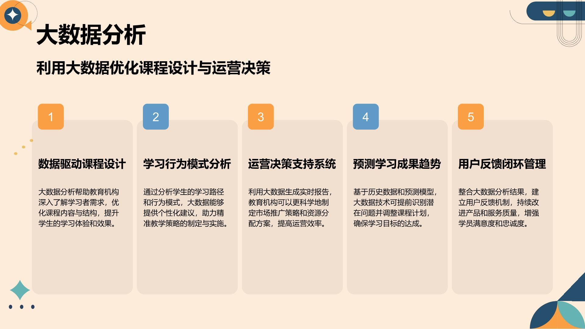 橙色简约风教育培训行业年终总结PPT模板