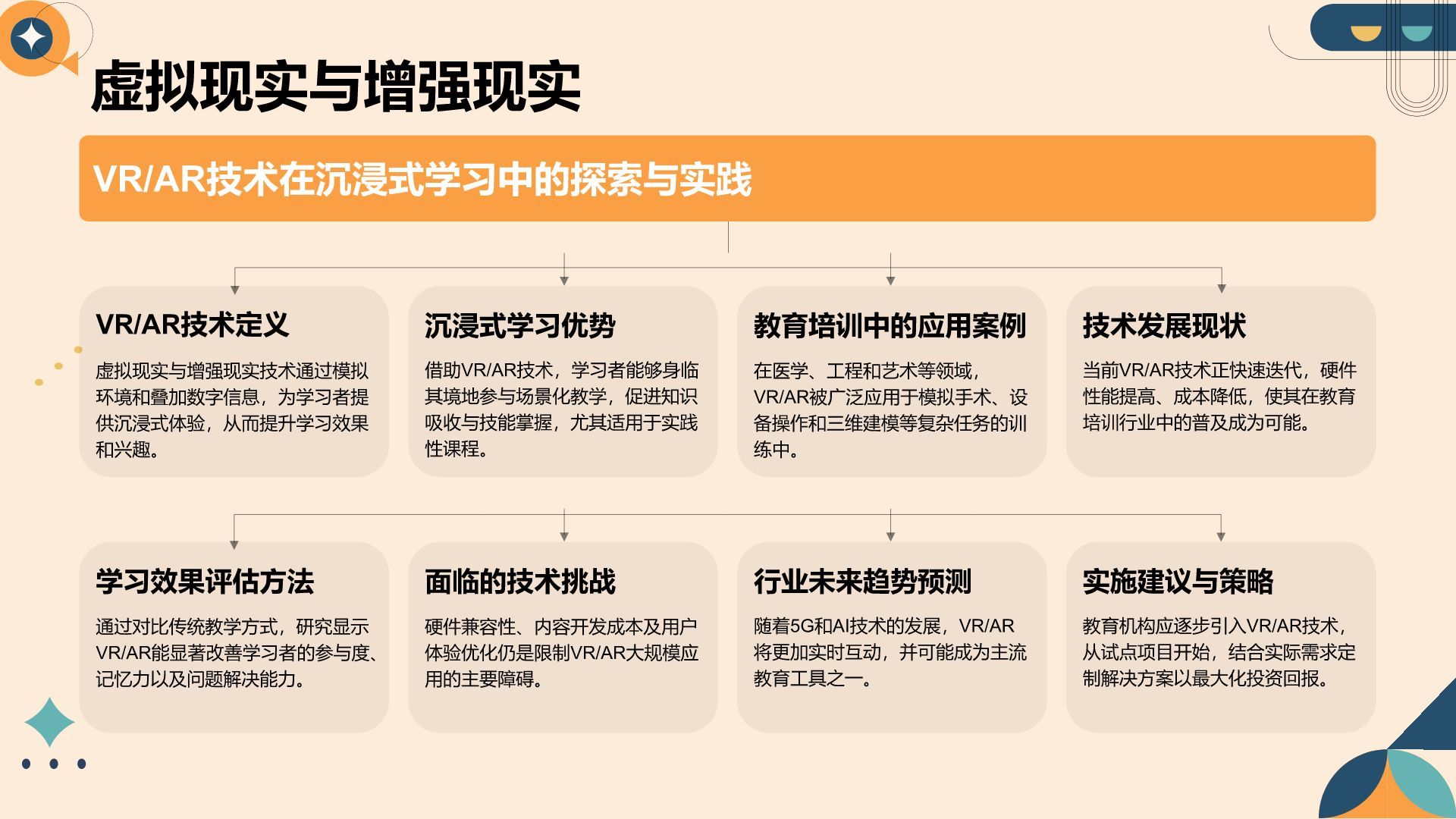 橙色简约风教育培训行业年终总结PPT模板