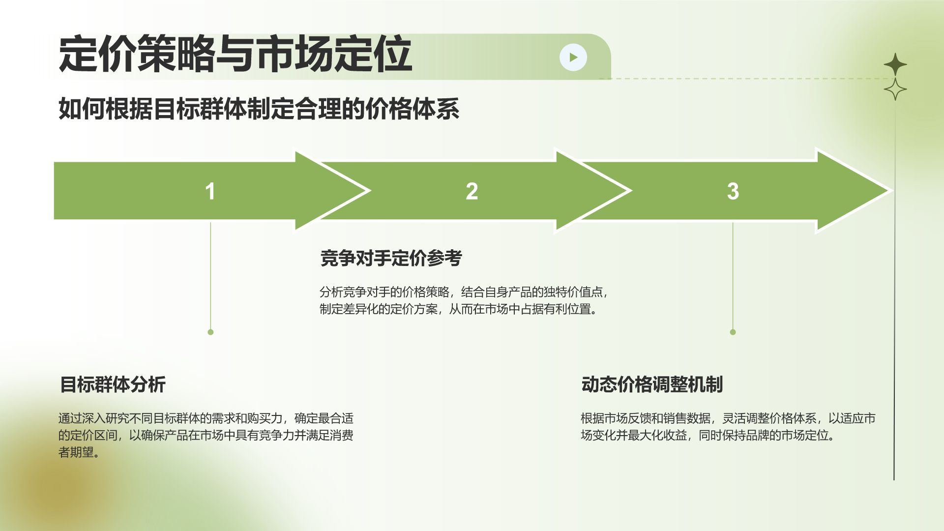 绿色渐变风通用行业产品发布会PPT模板
