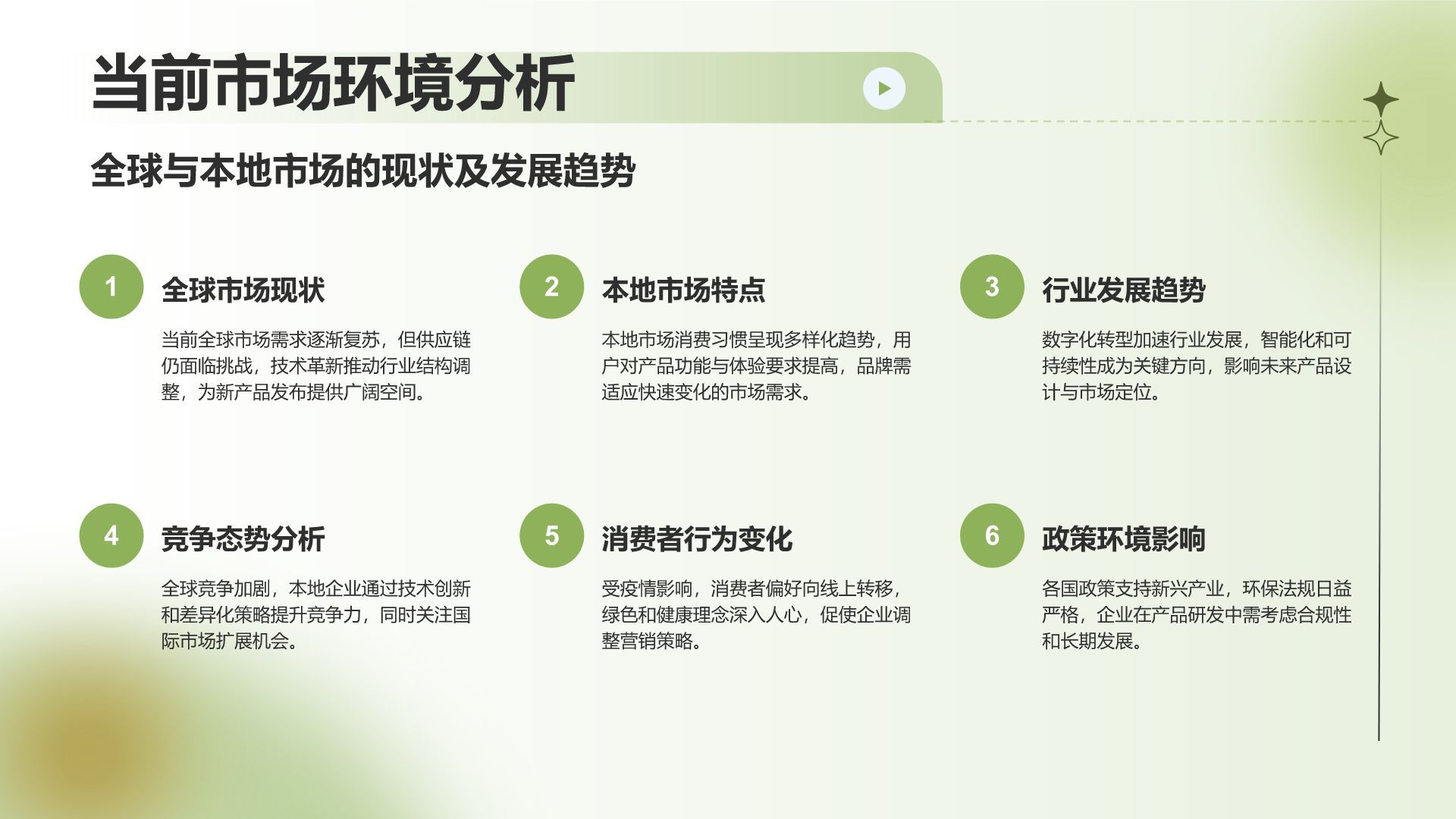 绿色渐变风通用行业产品发布会PPT模板
