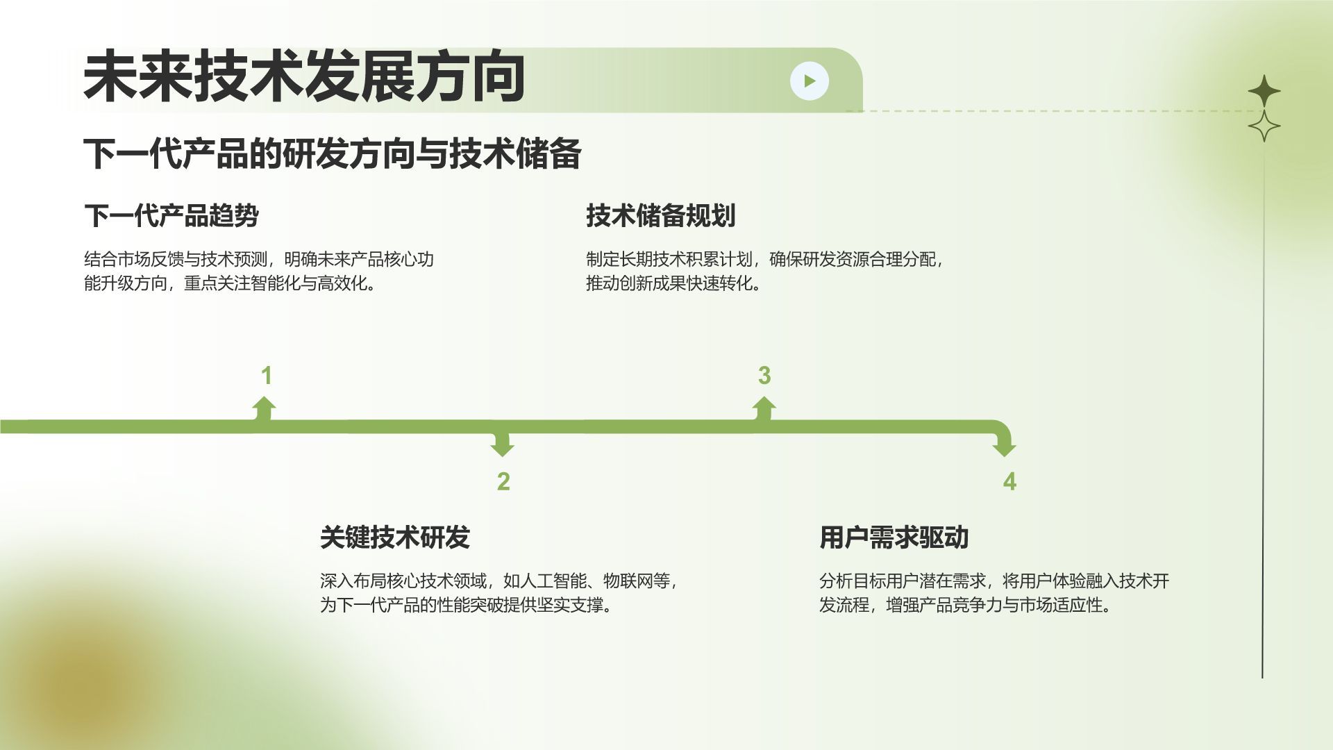 绿色渐变风通用行业产品发布会PPT模板