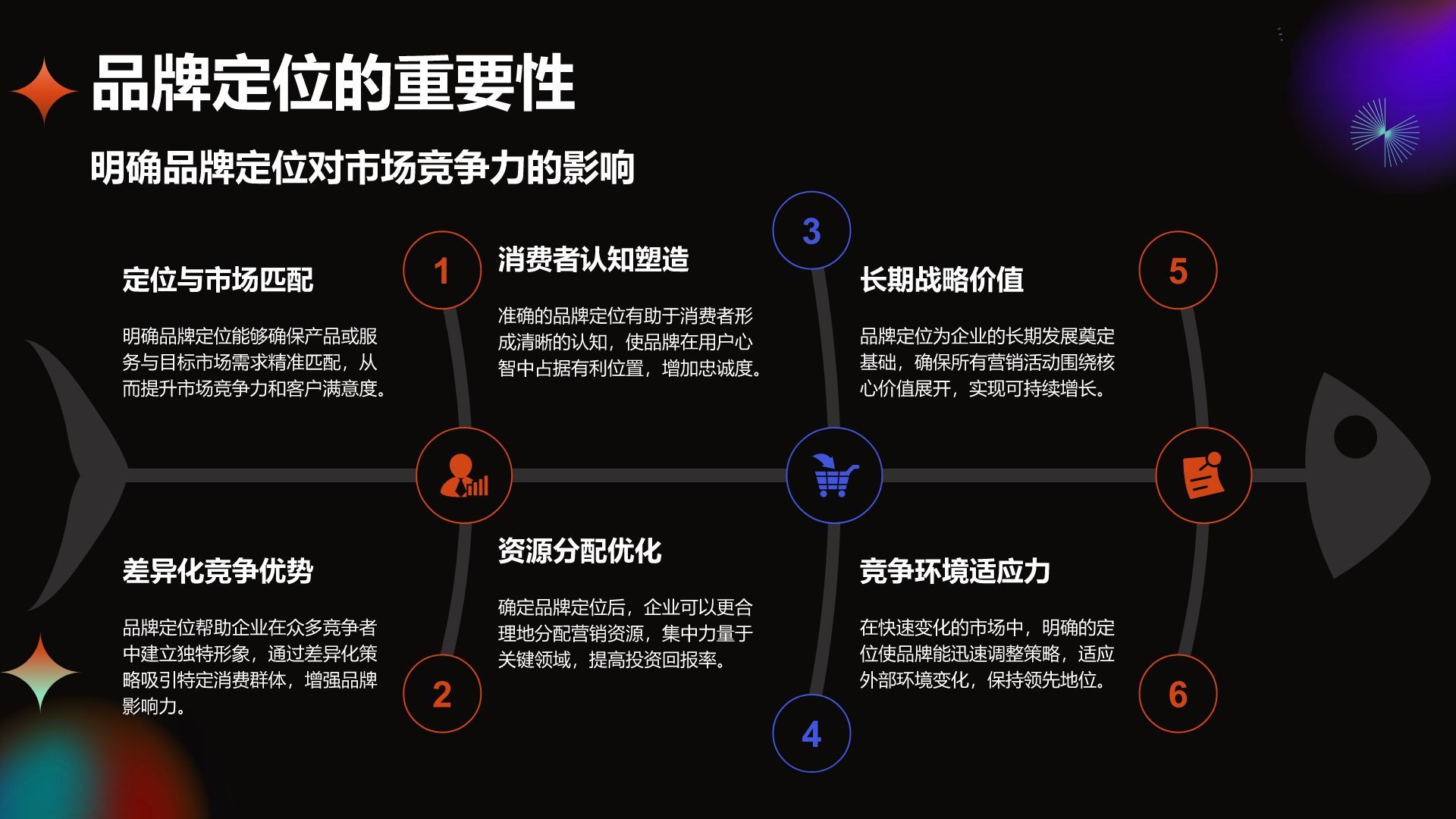 橙色酸性风通用行业品牌营销推广方案PPT模板